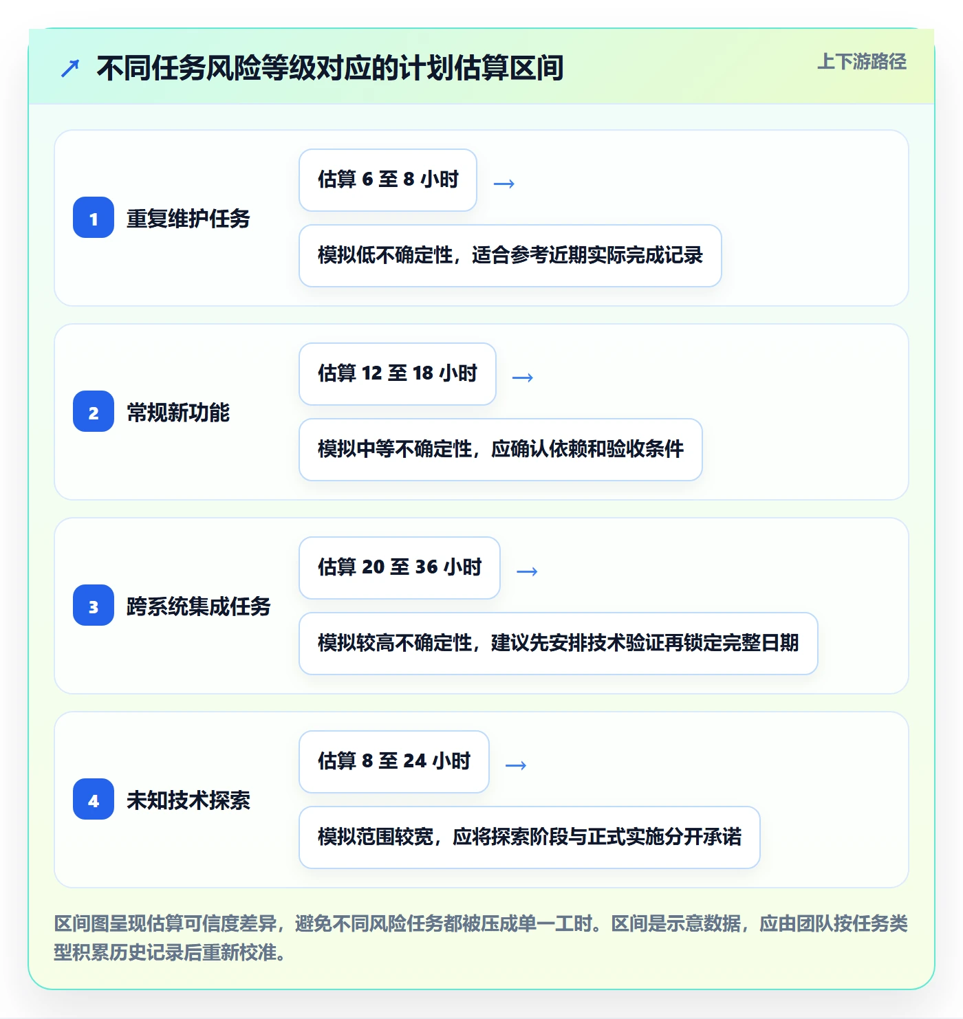 资源平衡实操方法:项目成员提升资源负载效率的落地方案方法与模板
