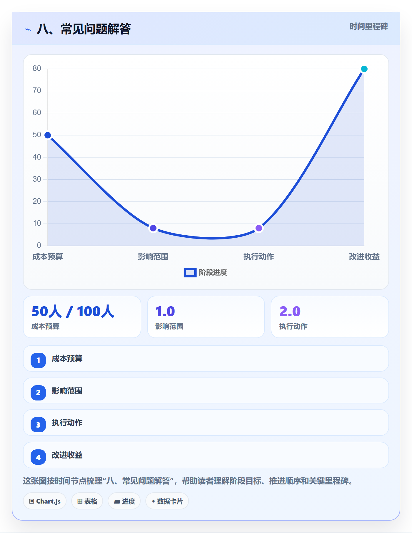 八、常见问题解答