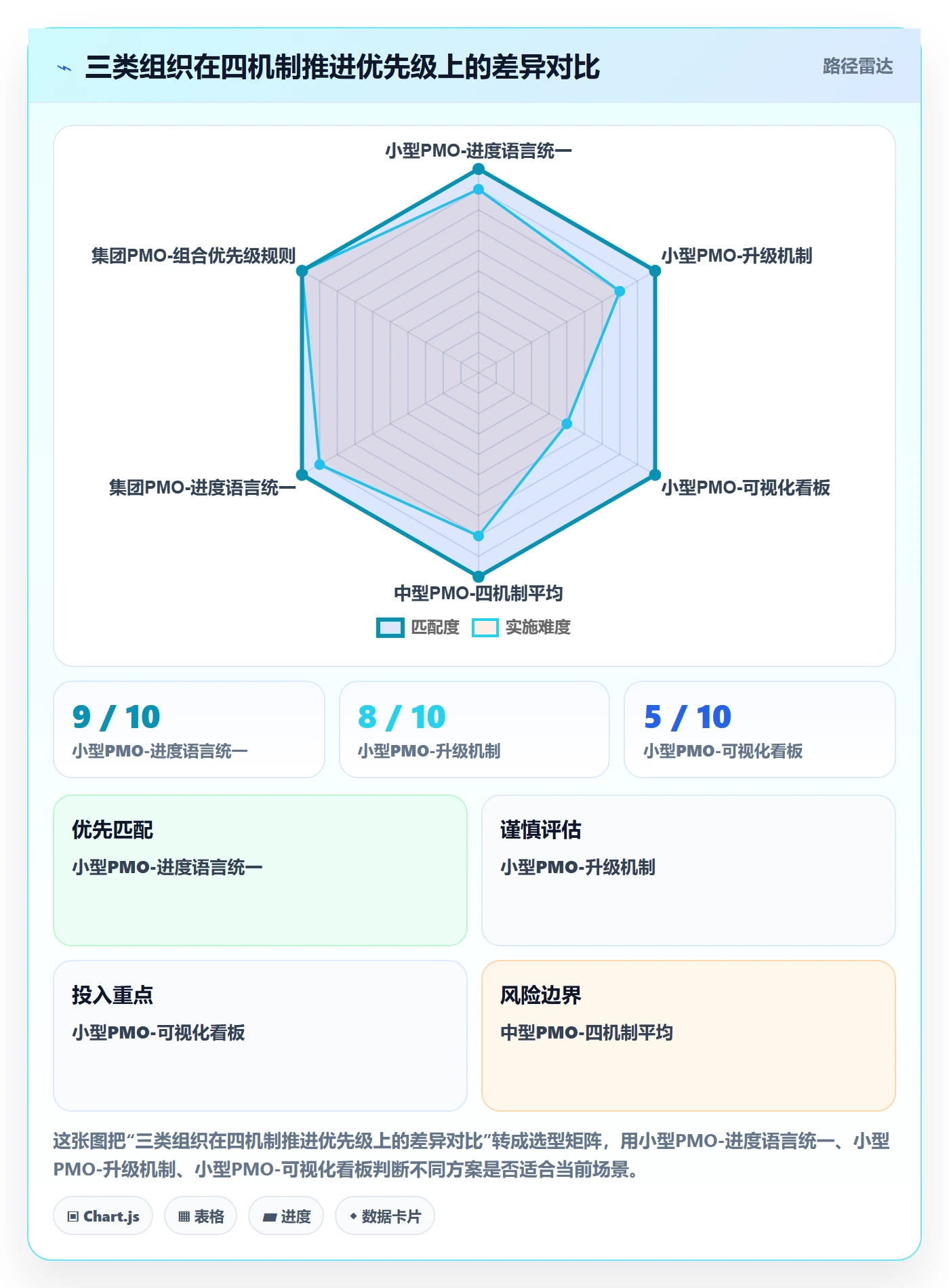 任务进度落地方案:PMO开展进度管理的协同管理案例解析