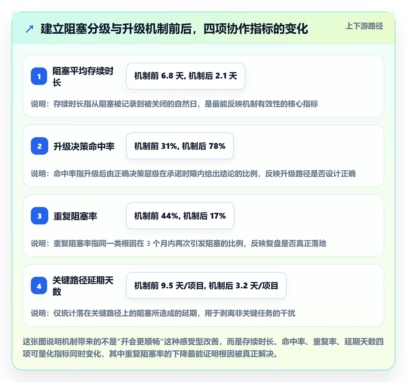 任务执行阻塞教程：跨部门团队最佳实践，避坑指南