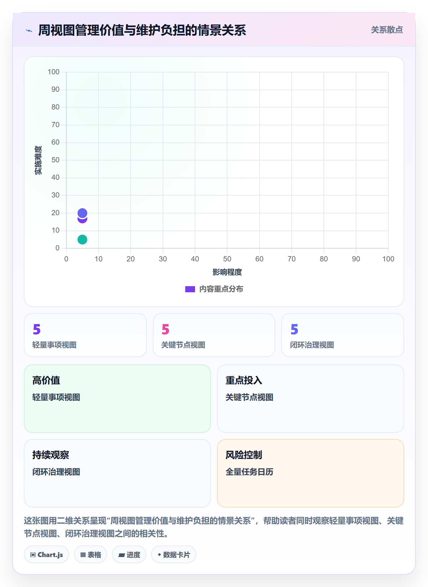 周视图管理指南:PMO如何做好日历视图,入门指南全流程