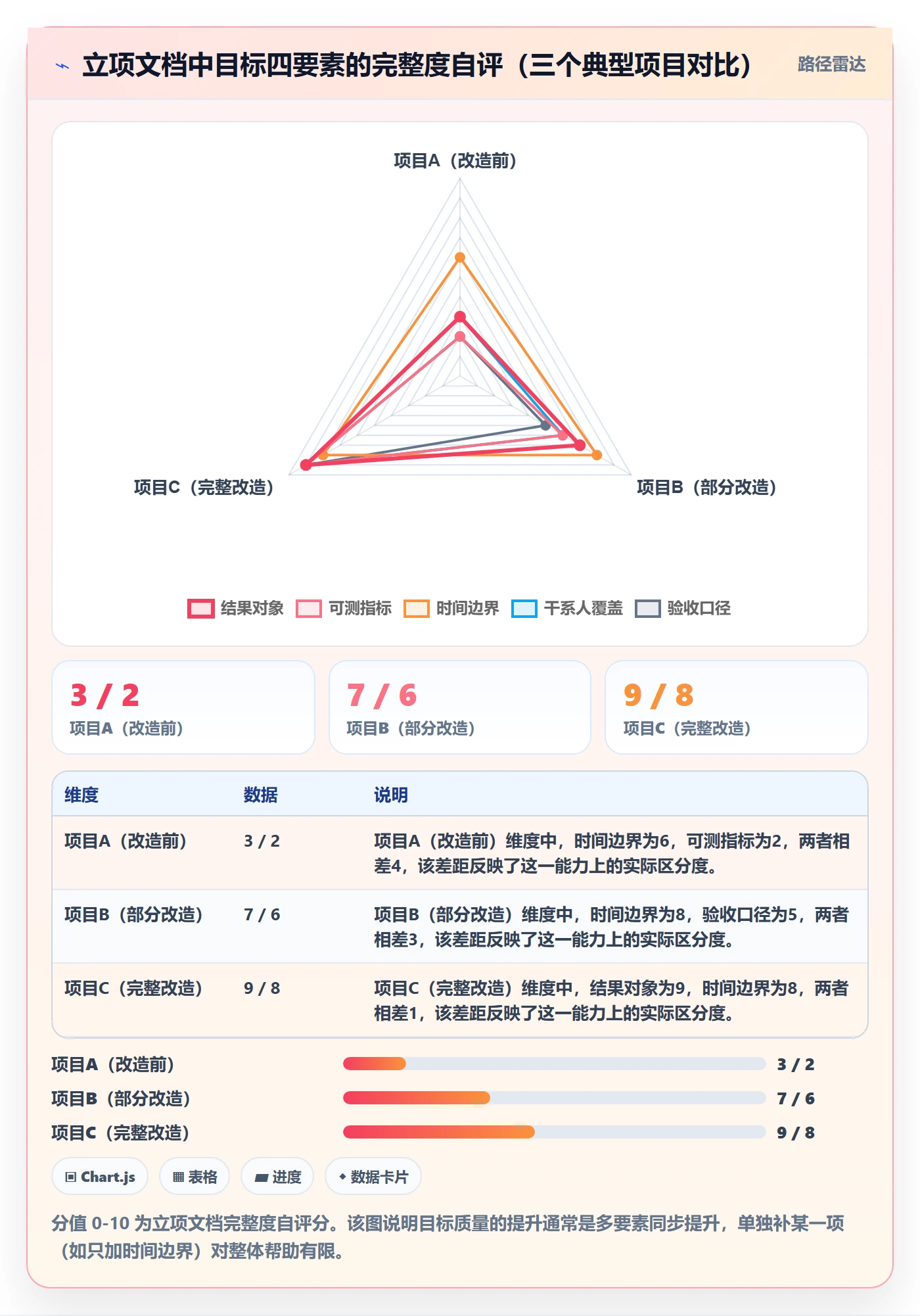 项目目标管理指南:项目成员如何做好项目立项,效率提升全流程