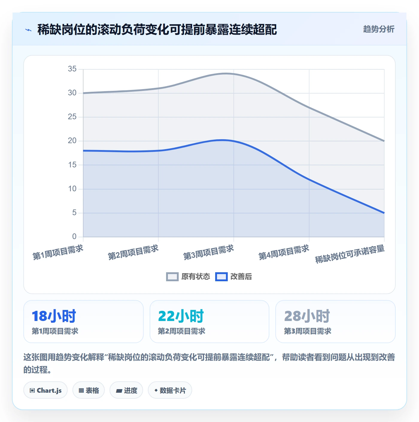 人力资源计划资源冲突教程：项目负责人风险控制，避坑指南