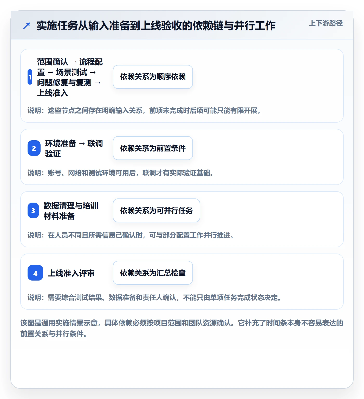 甘特图怎么做?实施团队入门指南:甘特图从0到1