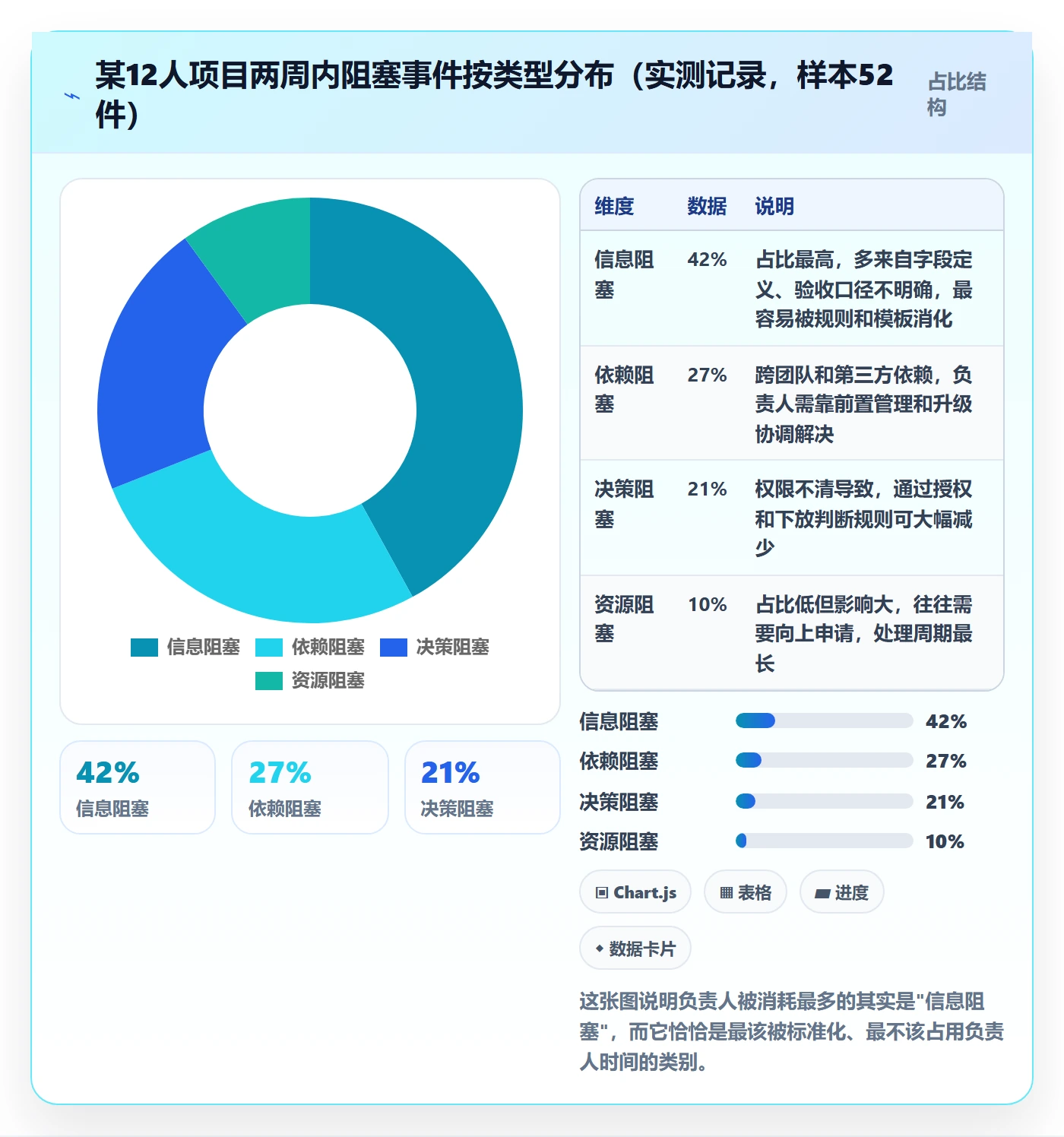 任务执行阻塞教程:项目负责人效率提升,避坑指南