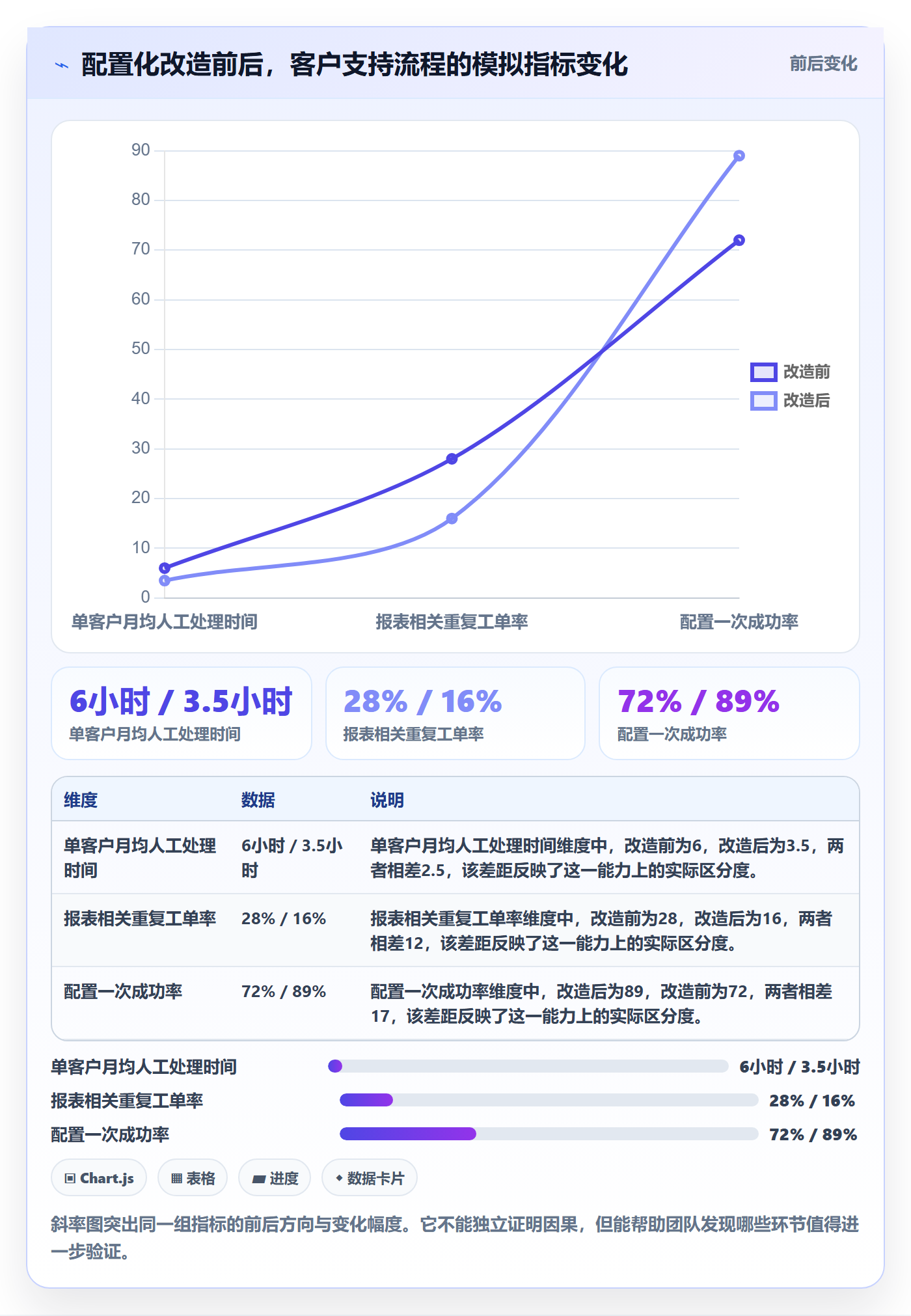 成本最佳实践:产品经理成本管理最佳实践,常见问题