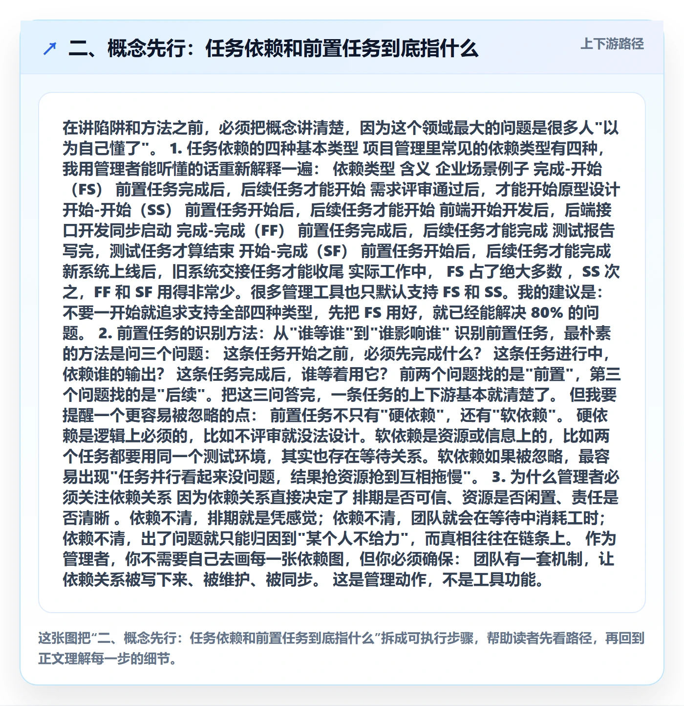 二、概念先行:任务依赖和前置任务到底指什么