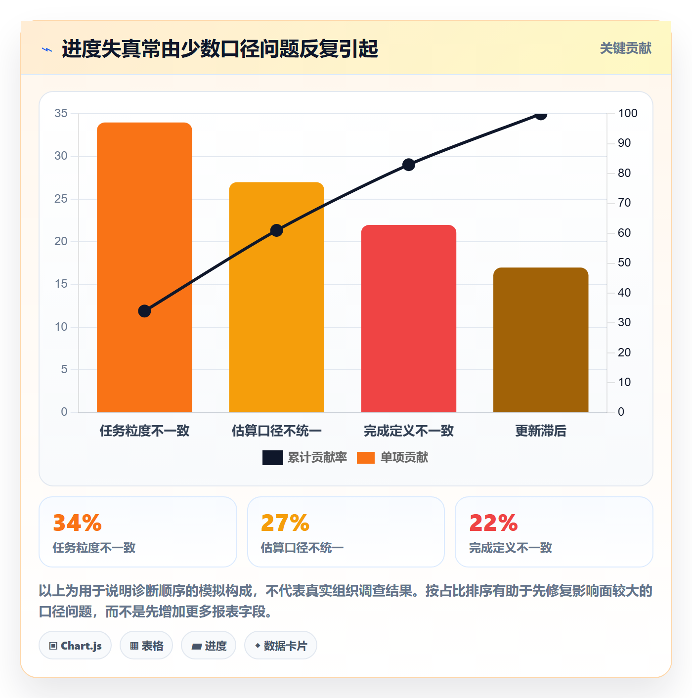 进度跟踪进度日志教程:企业管理者数据分析,避坑指南