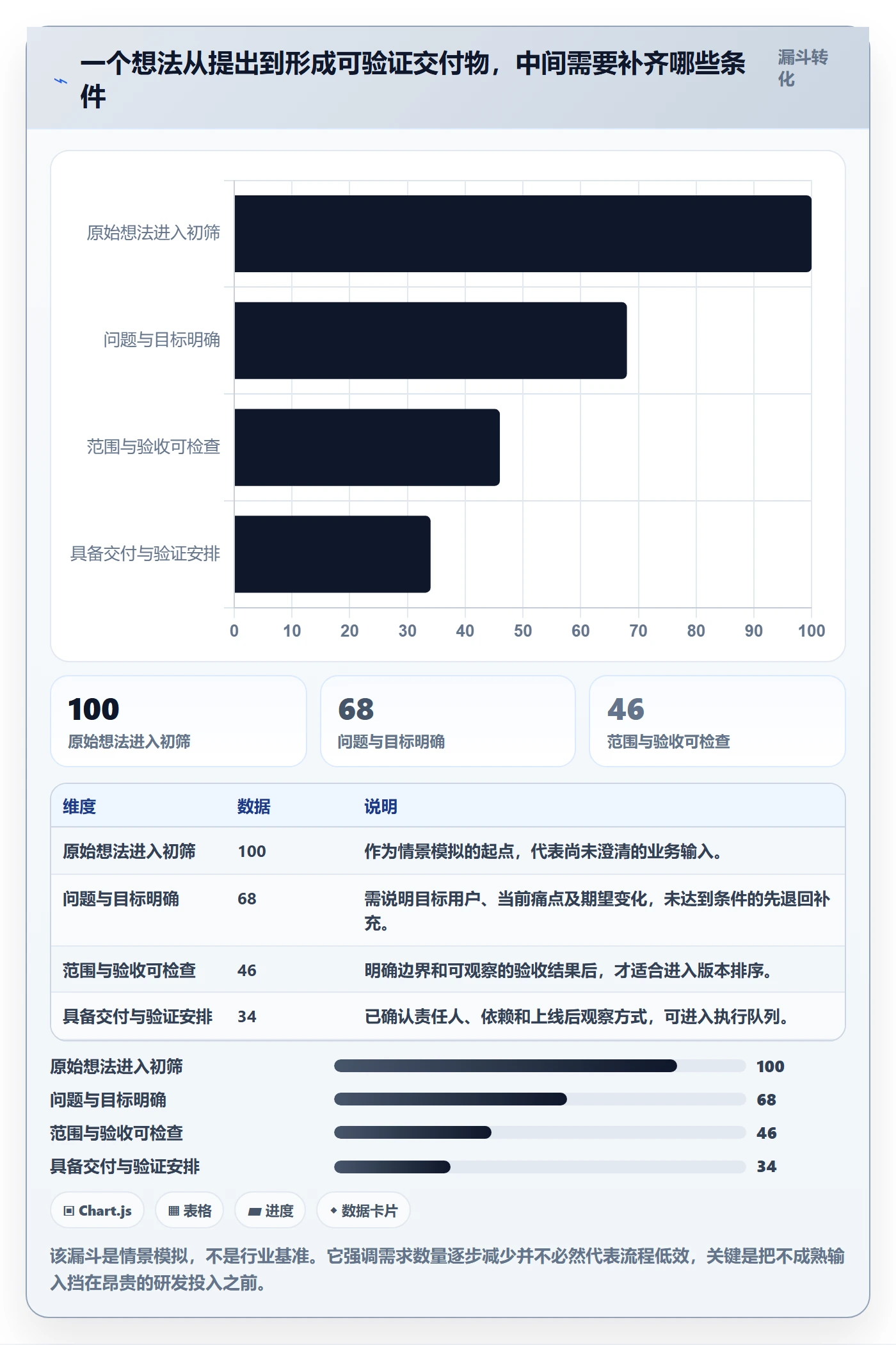 需求分析落地方案：研发团队开展需求管理的落地方案案例解析