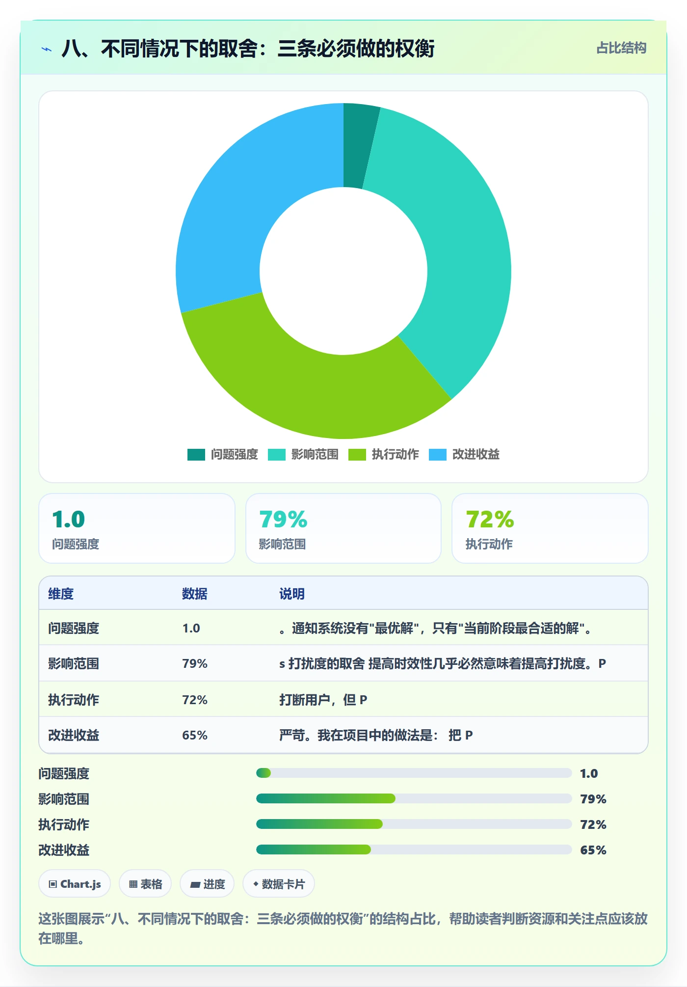八、不同情况下的取舍:三条必须做的权衡