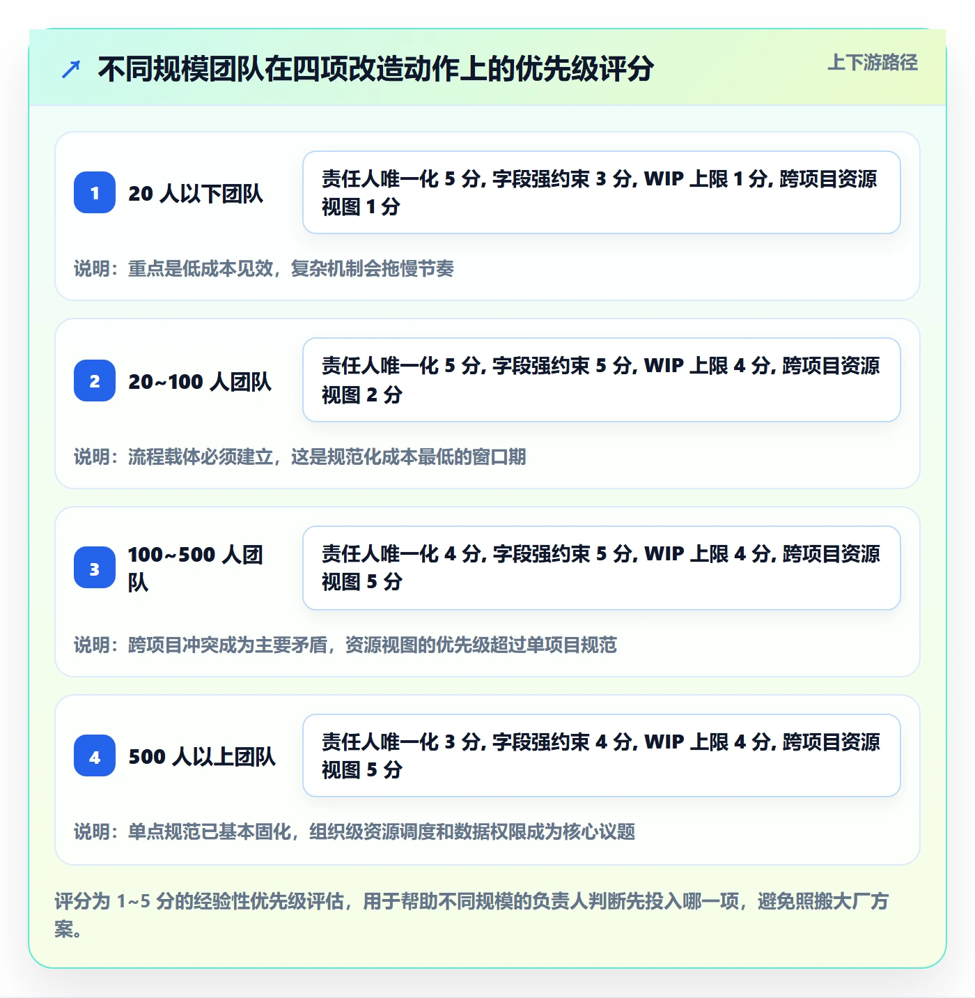 多人任务流程与规范:项目负责人任务分派最佳实践关键指标