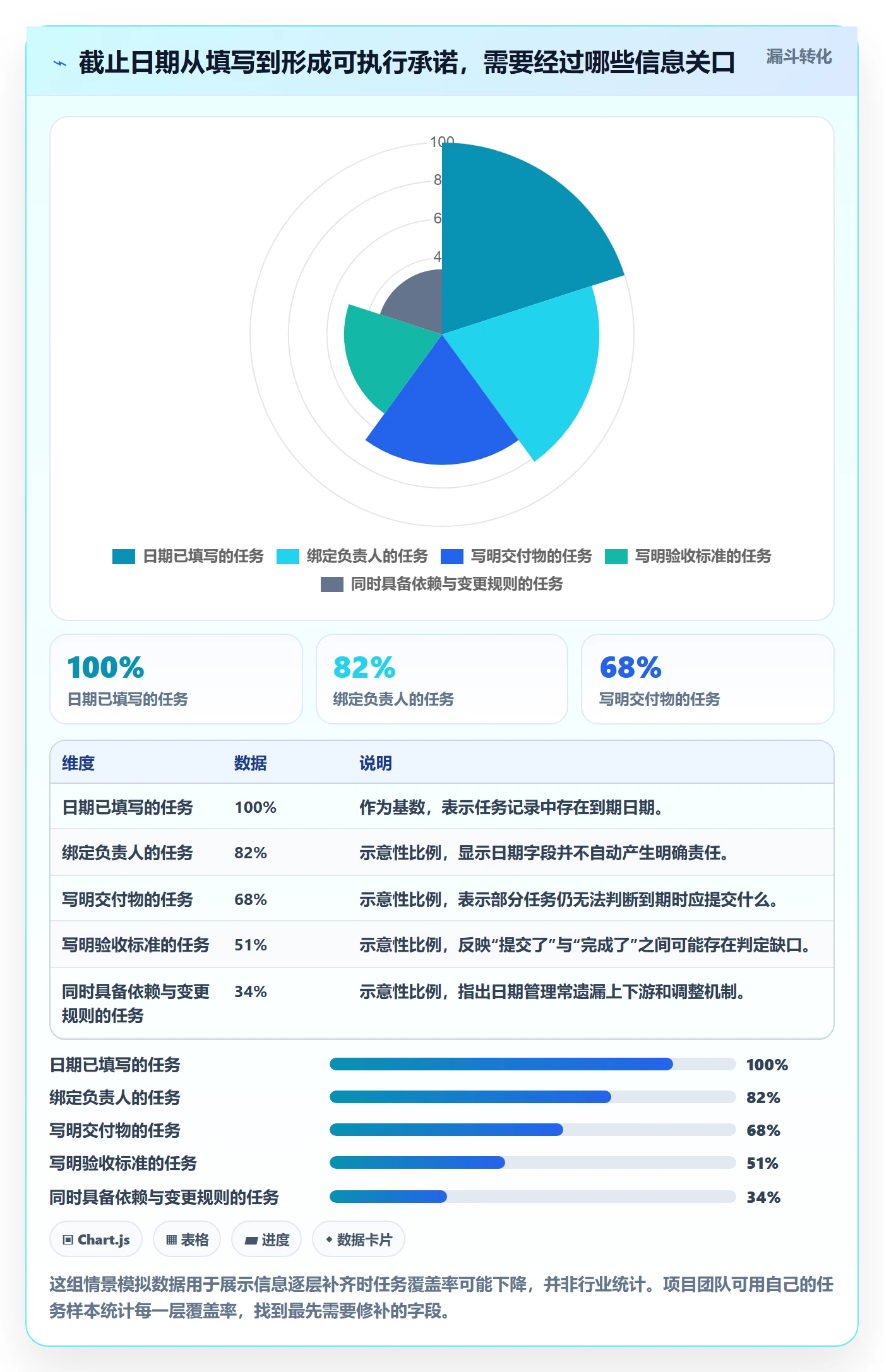 截止日期实操方法：项目经理提升日历视图效率的制度设计方法与模板