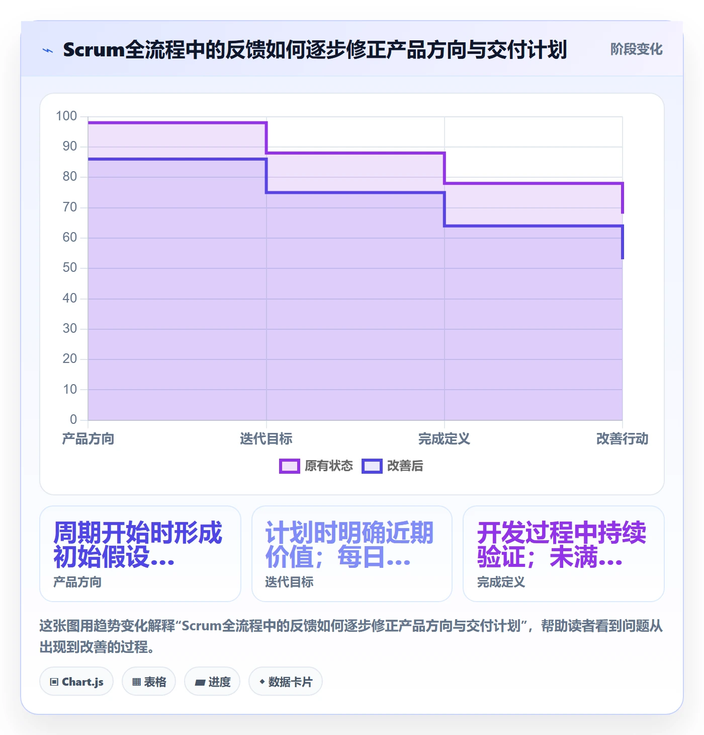 敏捷项目Scrum全流程:PMO落地方案与一文讲清