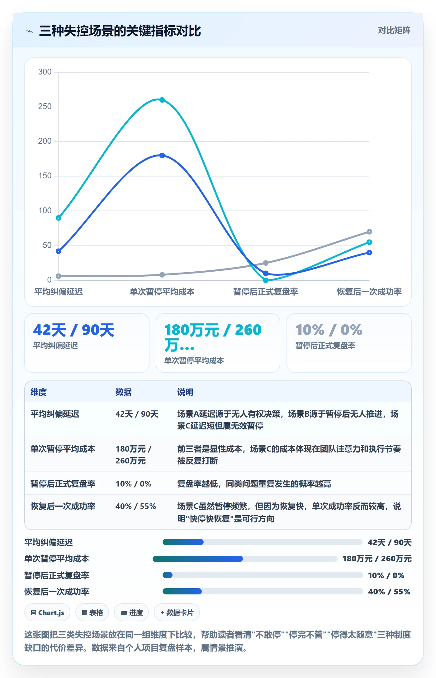 暂停管理指南：企业管理者如何做好任务执行，制度设计全流程