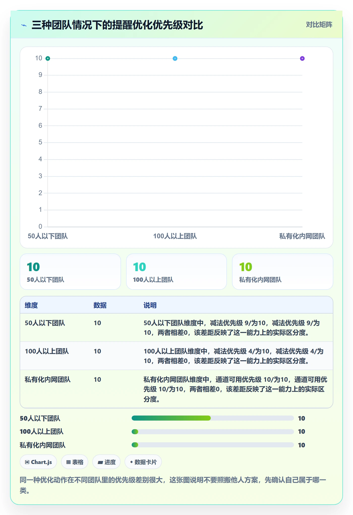 任务提醒自动提醒全流程:项目负责人最佳实践与一文讲清