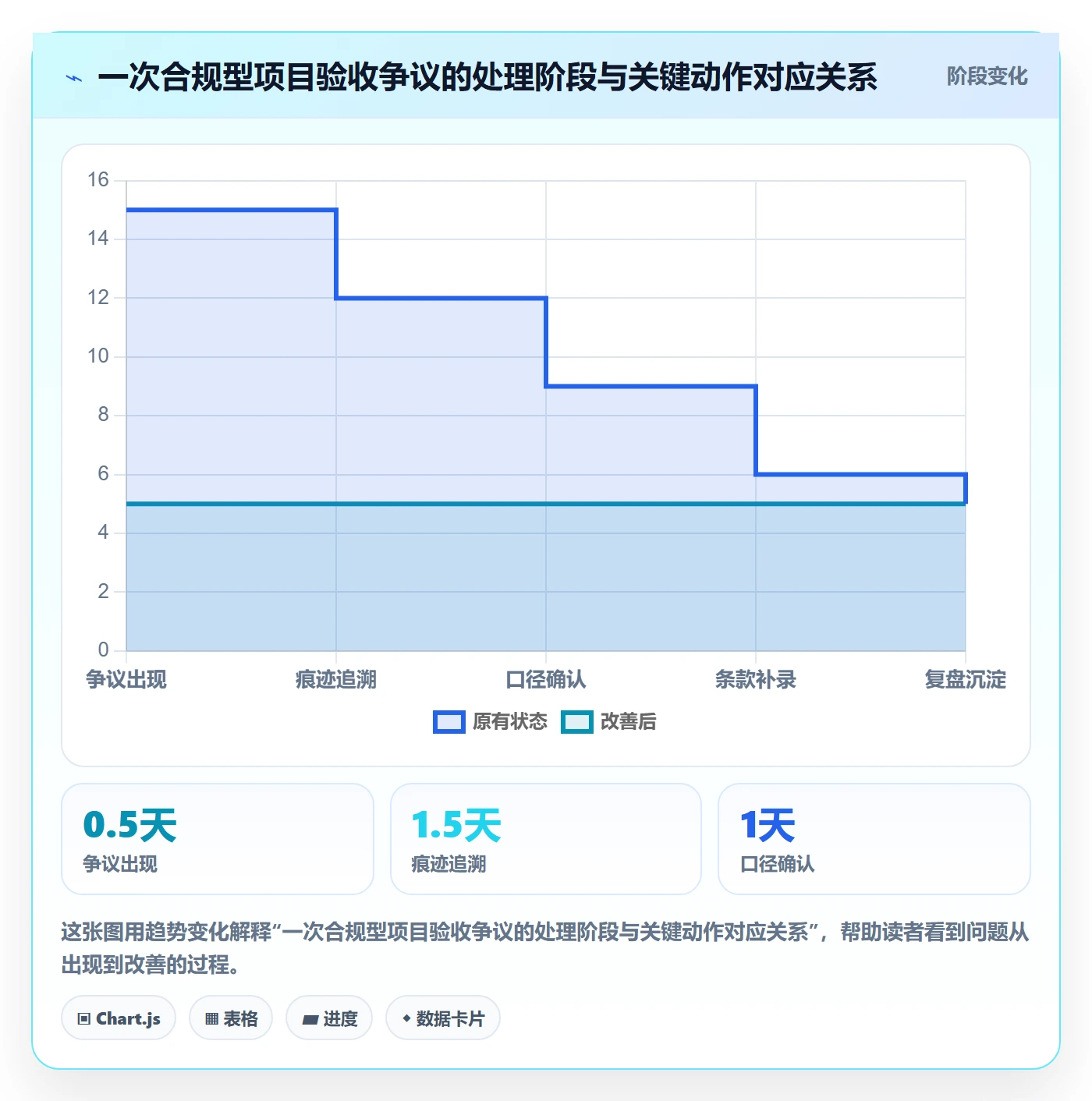 任务验收如何做好验收记录?项目经理最佳实践与操作步骤