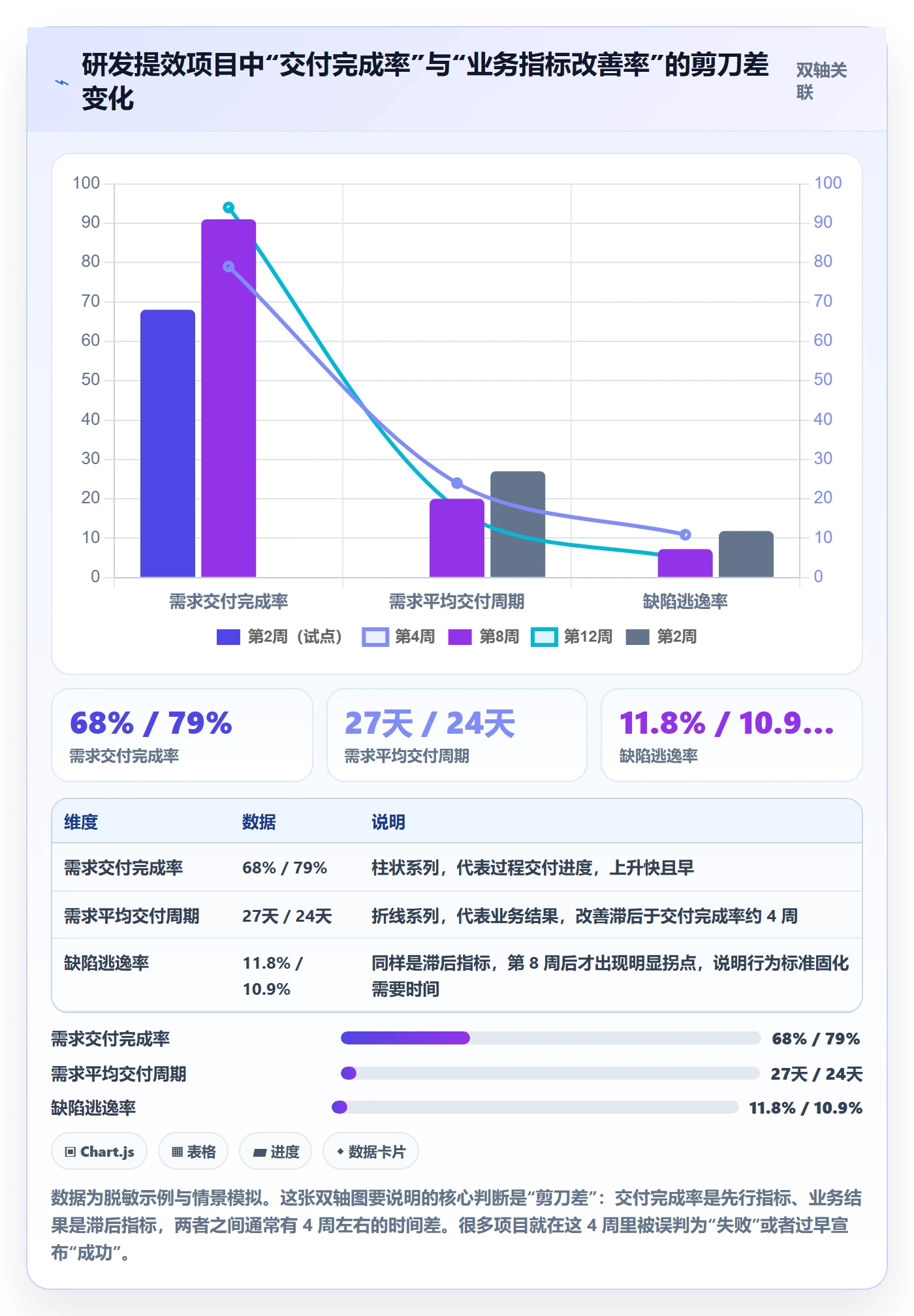 成功标准落地方案：项目成员开展项目目标的落地方案案例解析