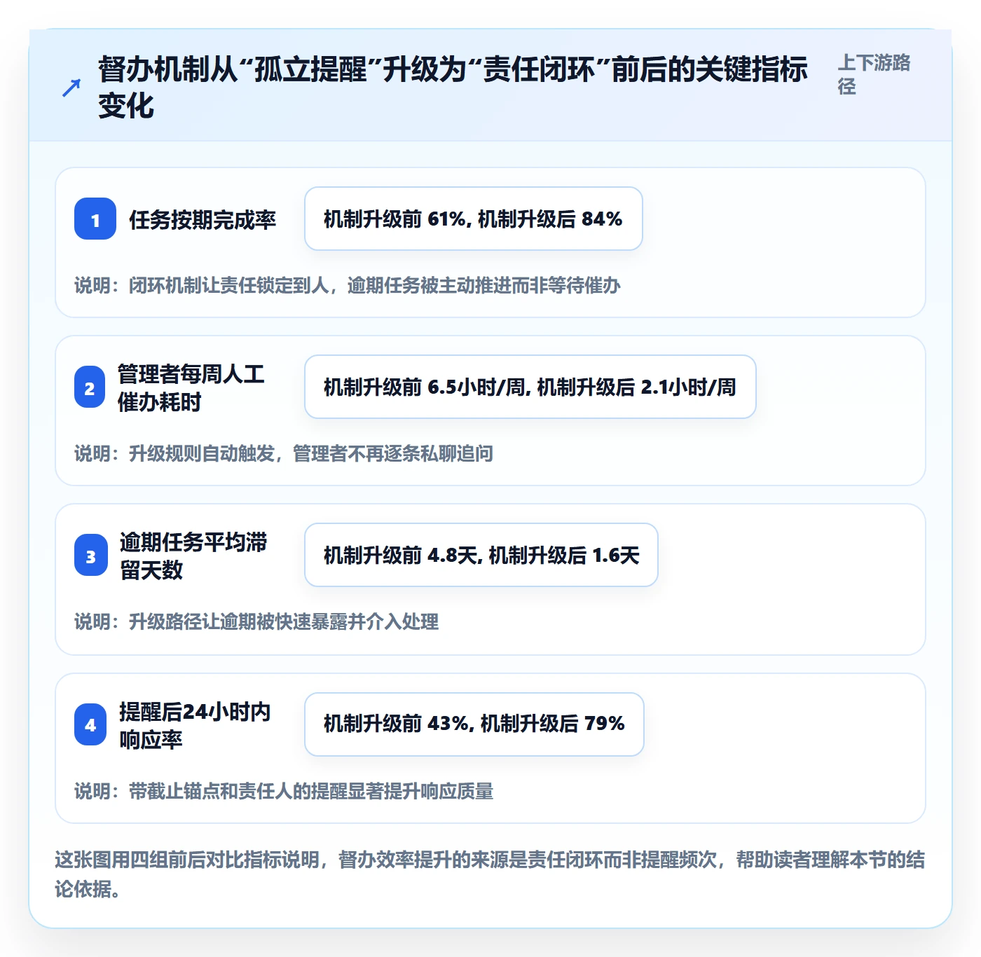督办实操方法：企业管理者提升任务提醒效率的落地方案方法与模板