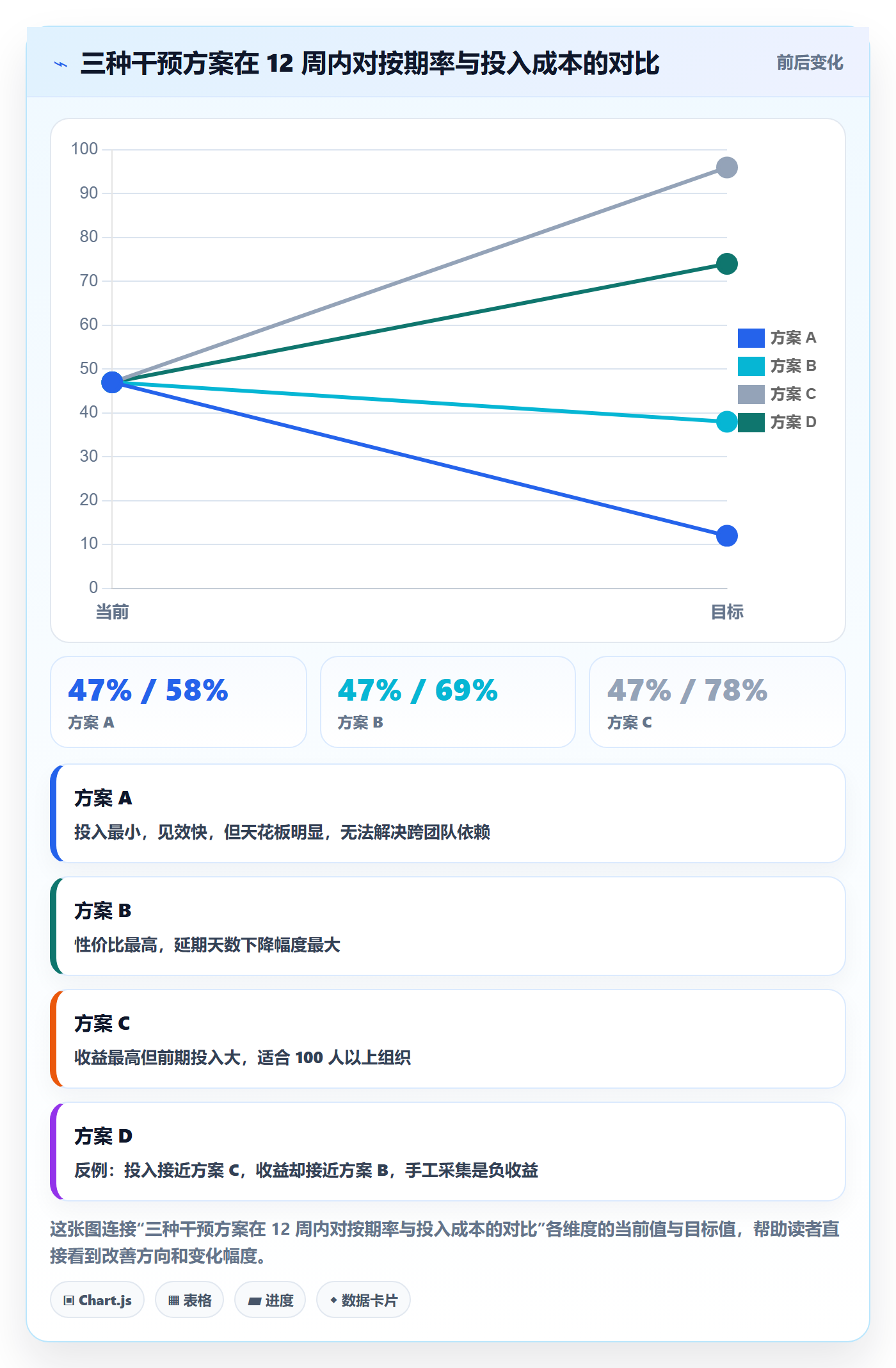 节点延期实操方法：企业管理者提升里程碑效率的数据分析方法与模板