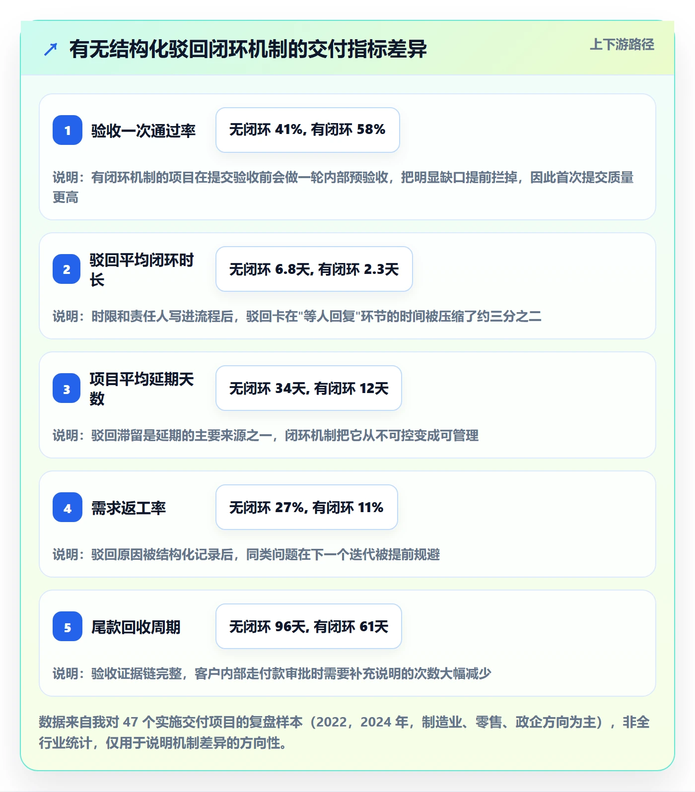 驳回管理指南：实施团队如何做好任务验收，风险控制全流程