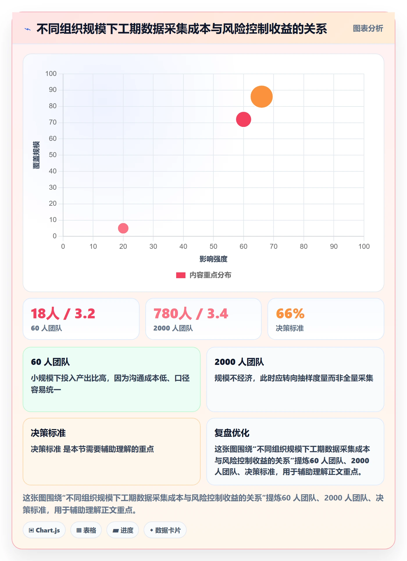 任务属性如何做好实际工期?管理层风险控制与操作步骤