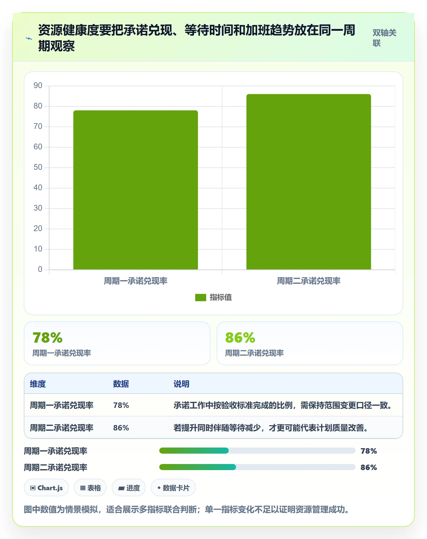 空闲资源管理指南:项目成员如何做好资源负载,落地方案全流程