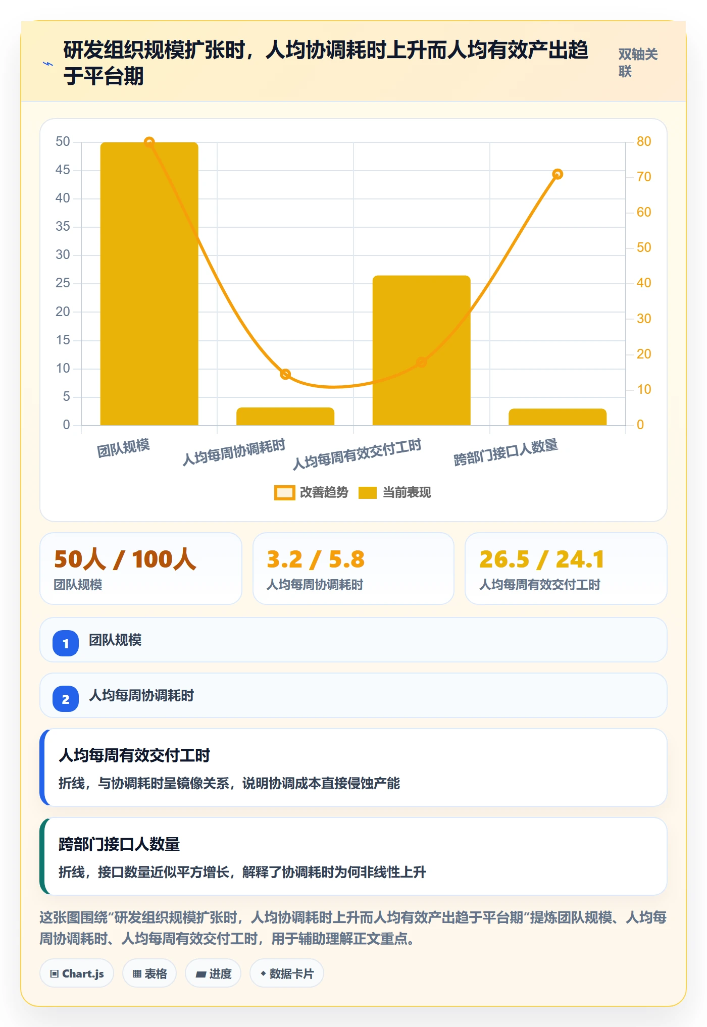 资源管理如何做好角色？研发团队数据分析与操作步骤