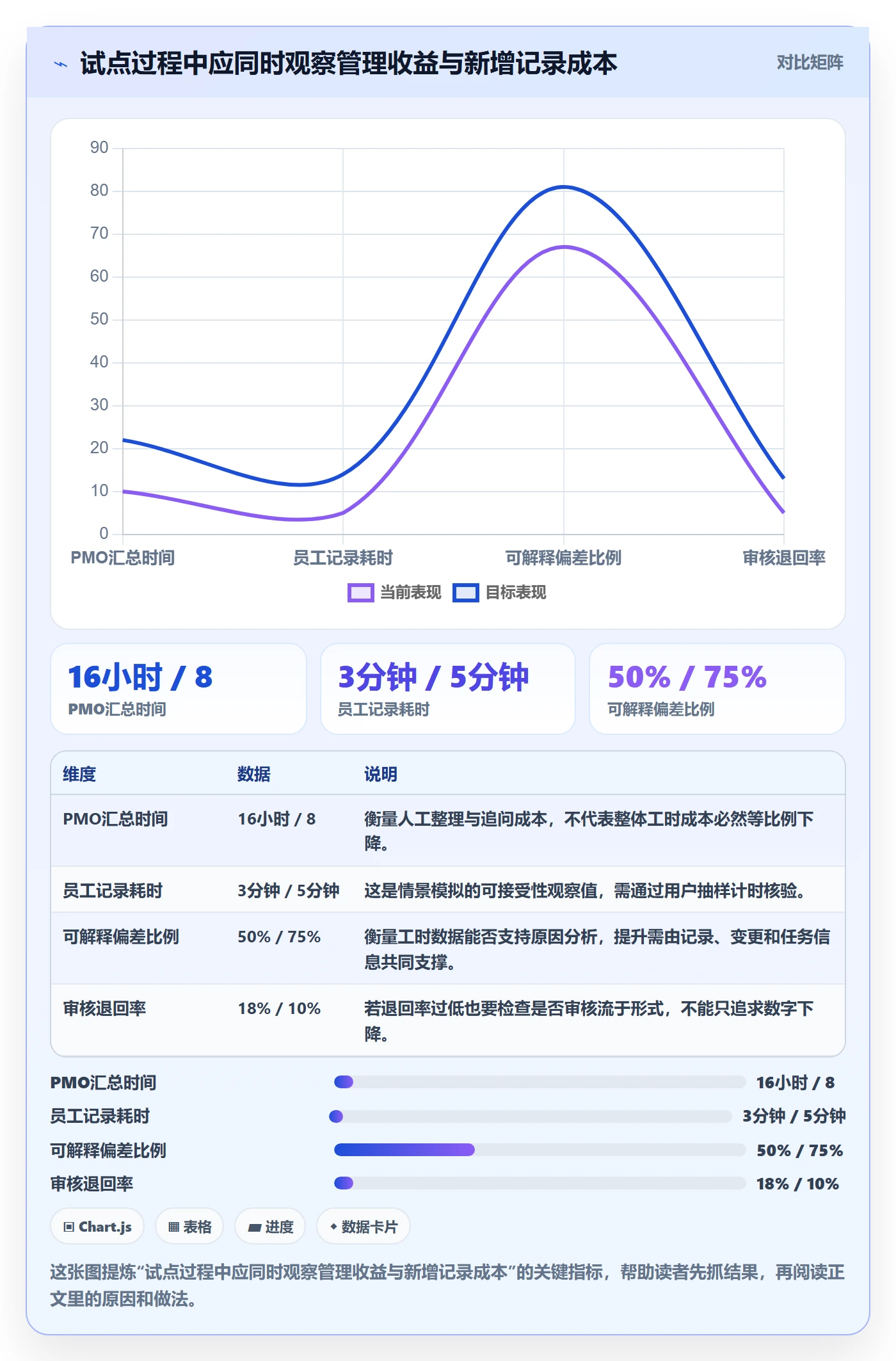 工时管理工时全流程：PMO实操方法与一文讲清