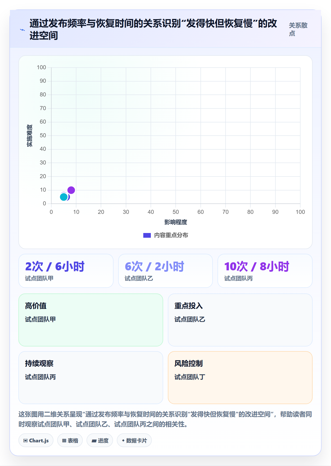 发布管理如何做好上线?项目经理数据分析与操作步骤