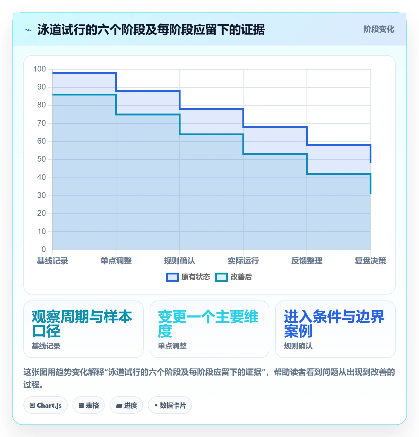 泳道实操方法:项目成员提升看板效率的实操方法方法与模板