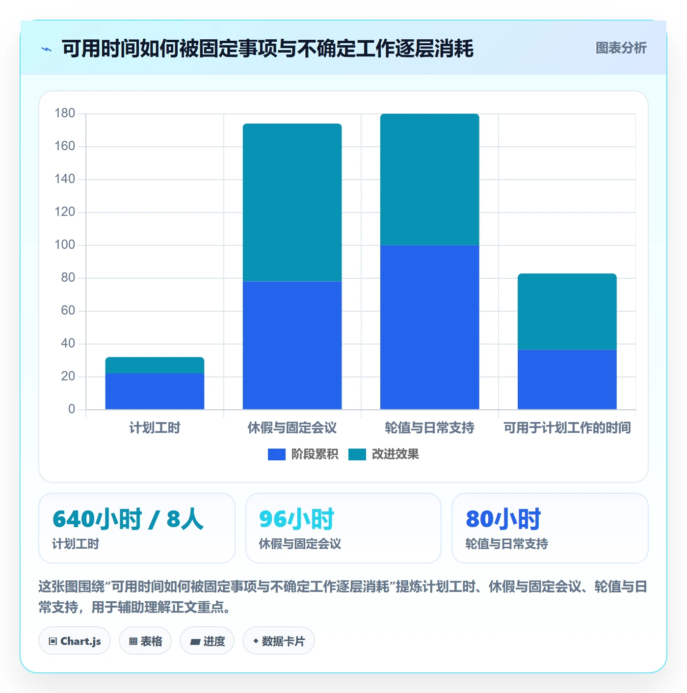 迭代管理迭代计划教程:项目经理最佳实践,避坑指南