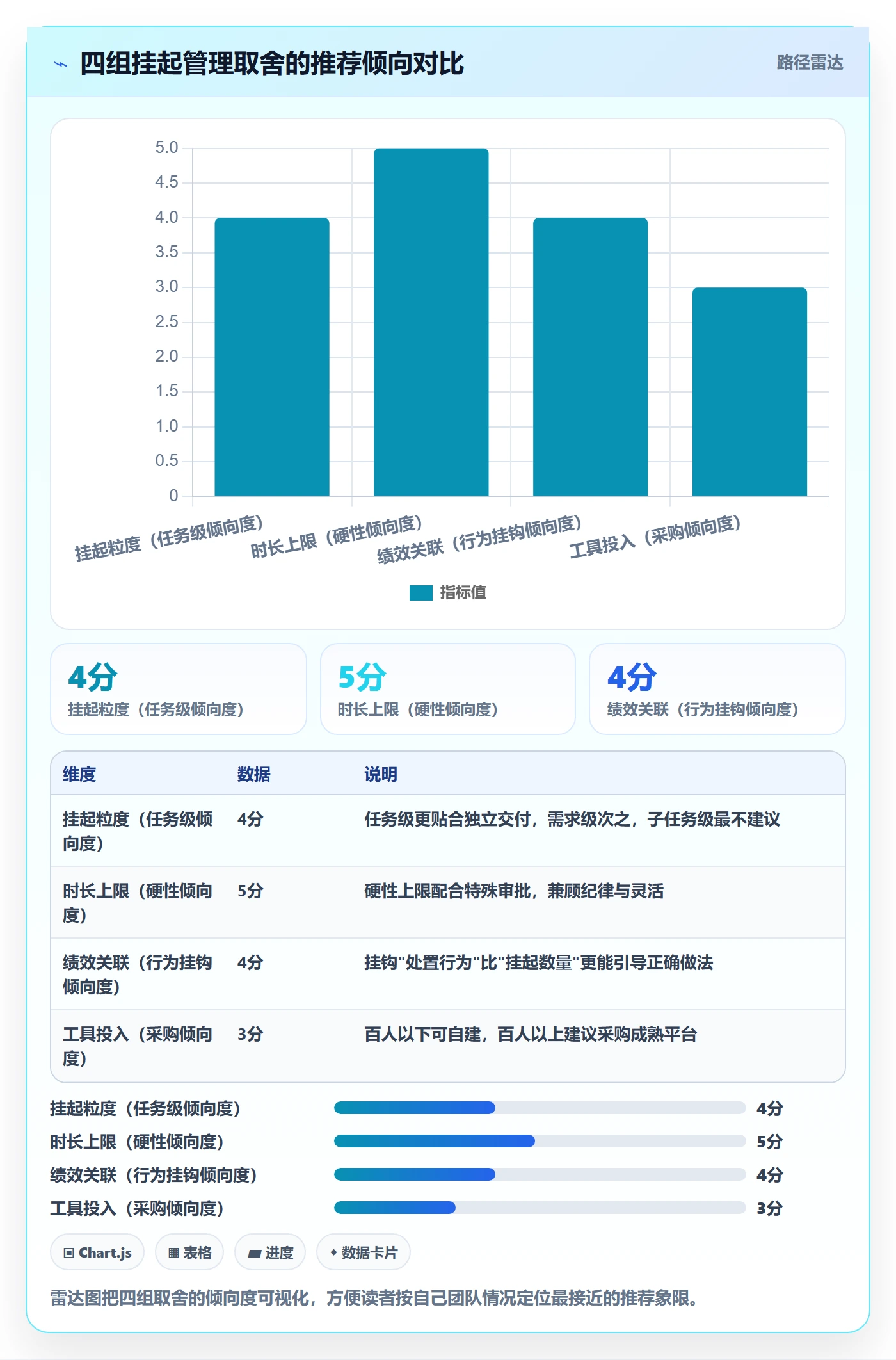 挂起管理方法大全：项目成员任务执行风险控制落地清单