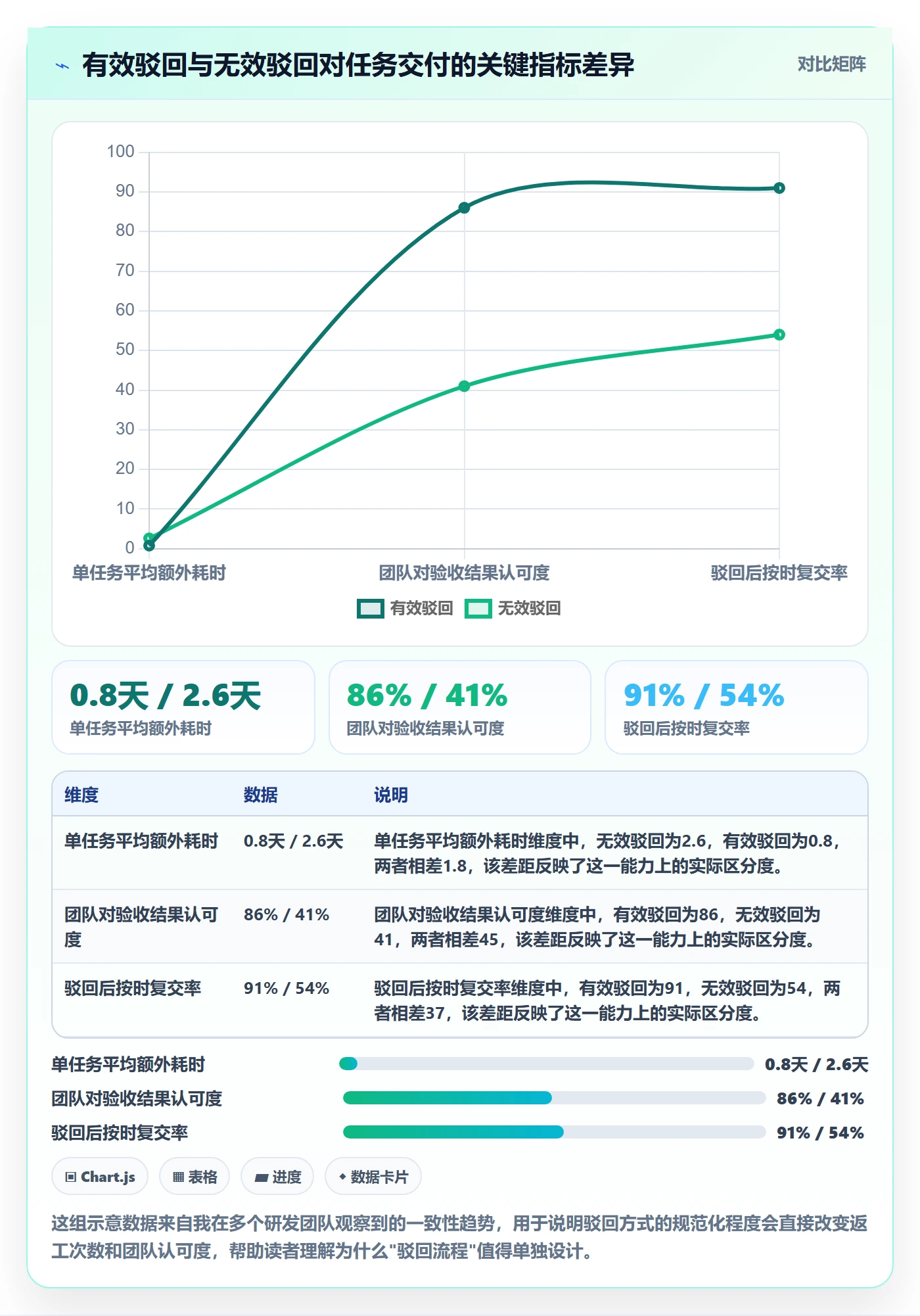 任务验收如何做好驳回？管理层最佳实践与操作步骤