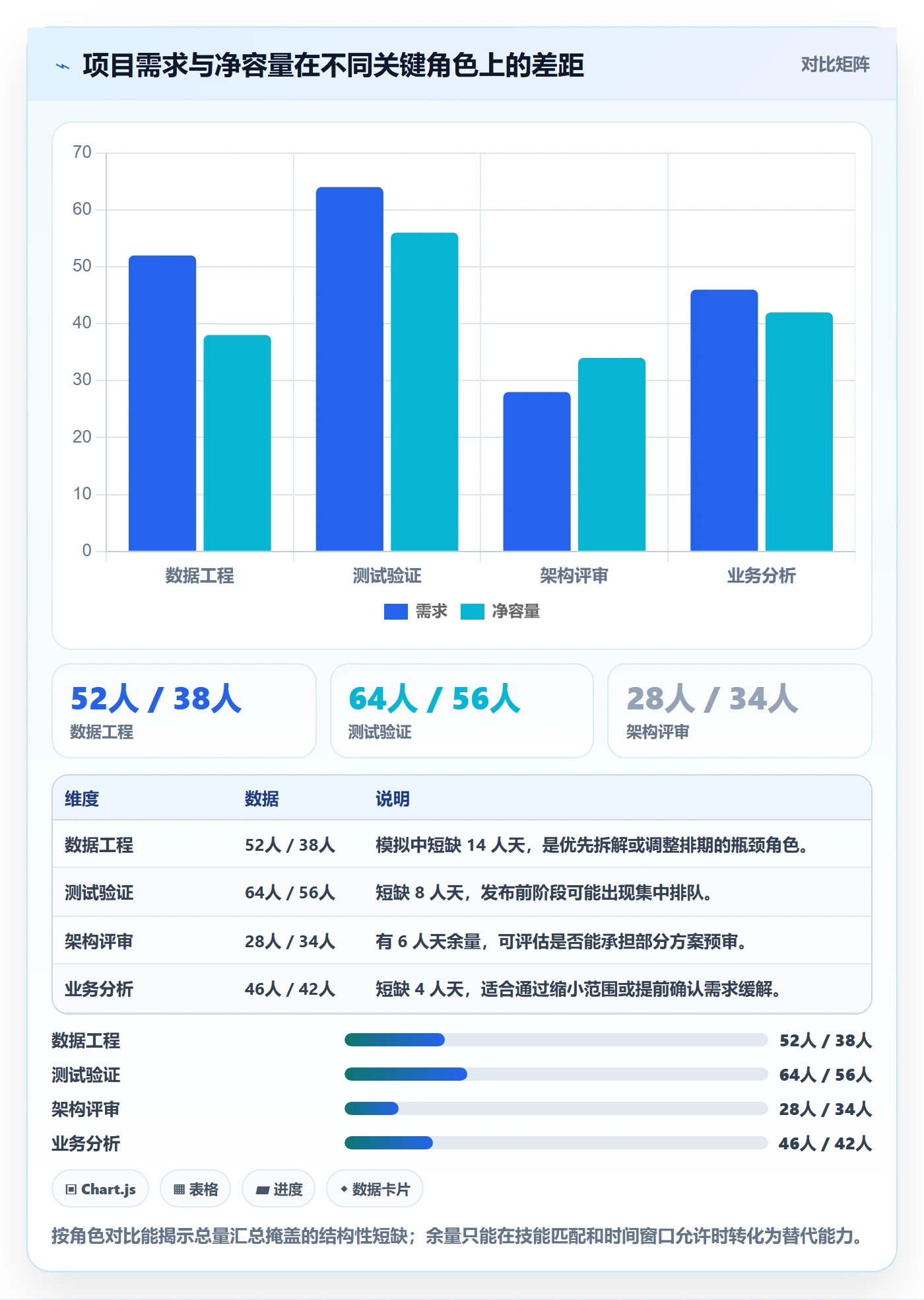 资源管理资源占用教程:PMO落地方案,避坑指南