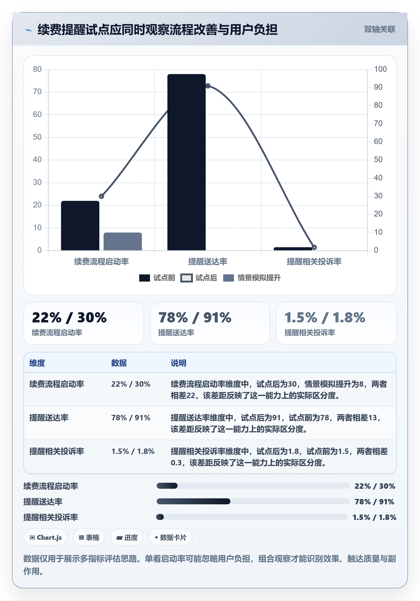 需求管理如何做好需求分析？企业管理者制度设计与操作步骤