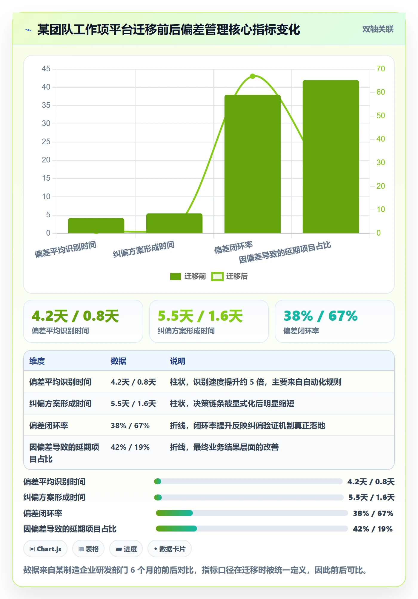 进度偏差实操方法:企业管理者提升进度管理效率的流程优化方法与模板