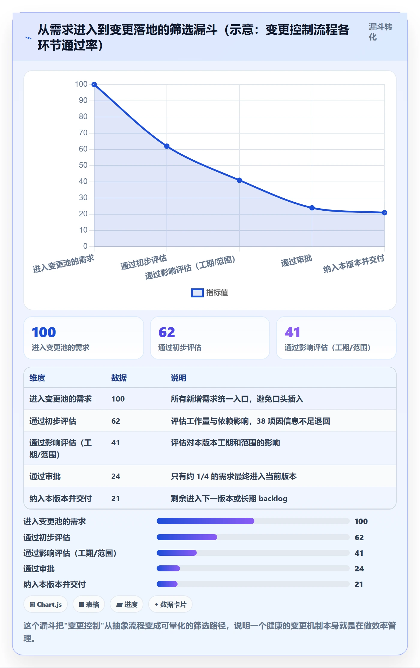 实施计划最佳实践:产品经理项目规划效率提升,常见问题