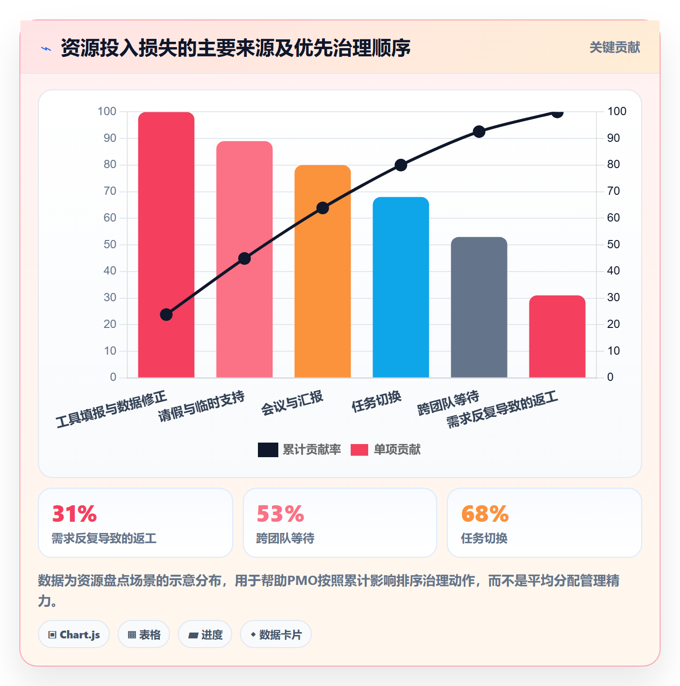 人力资源计划人员投入教程：PMO效率提升，避坑指南