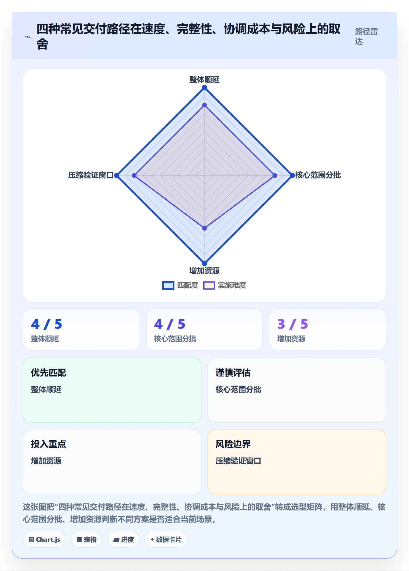 逾期落地方案:管理层开展延期管理的协同管理案例解析