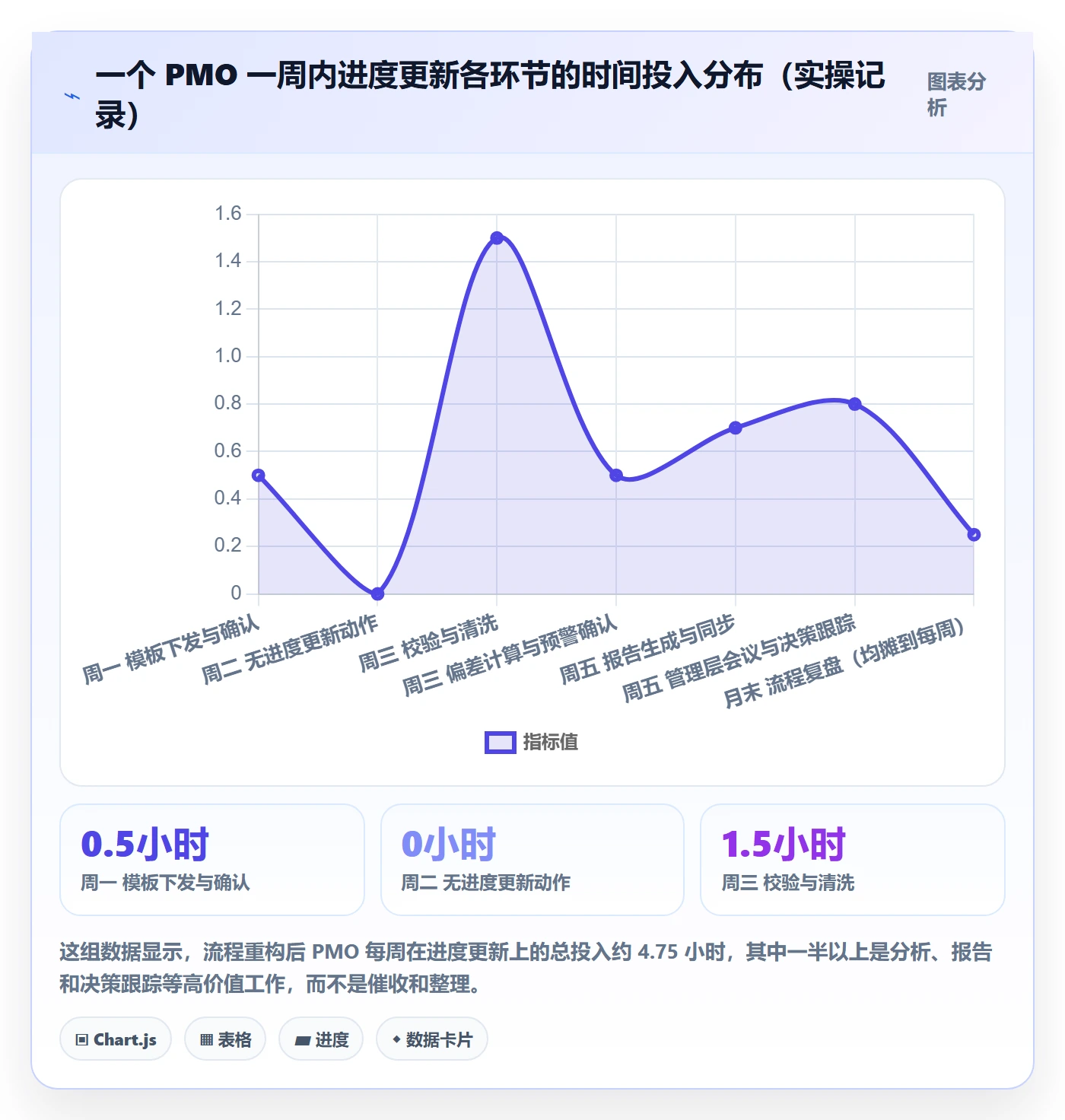 进度管理进度更新全流程:PMO效率提升与一文讲清