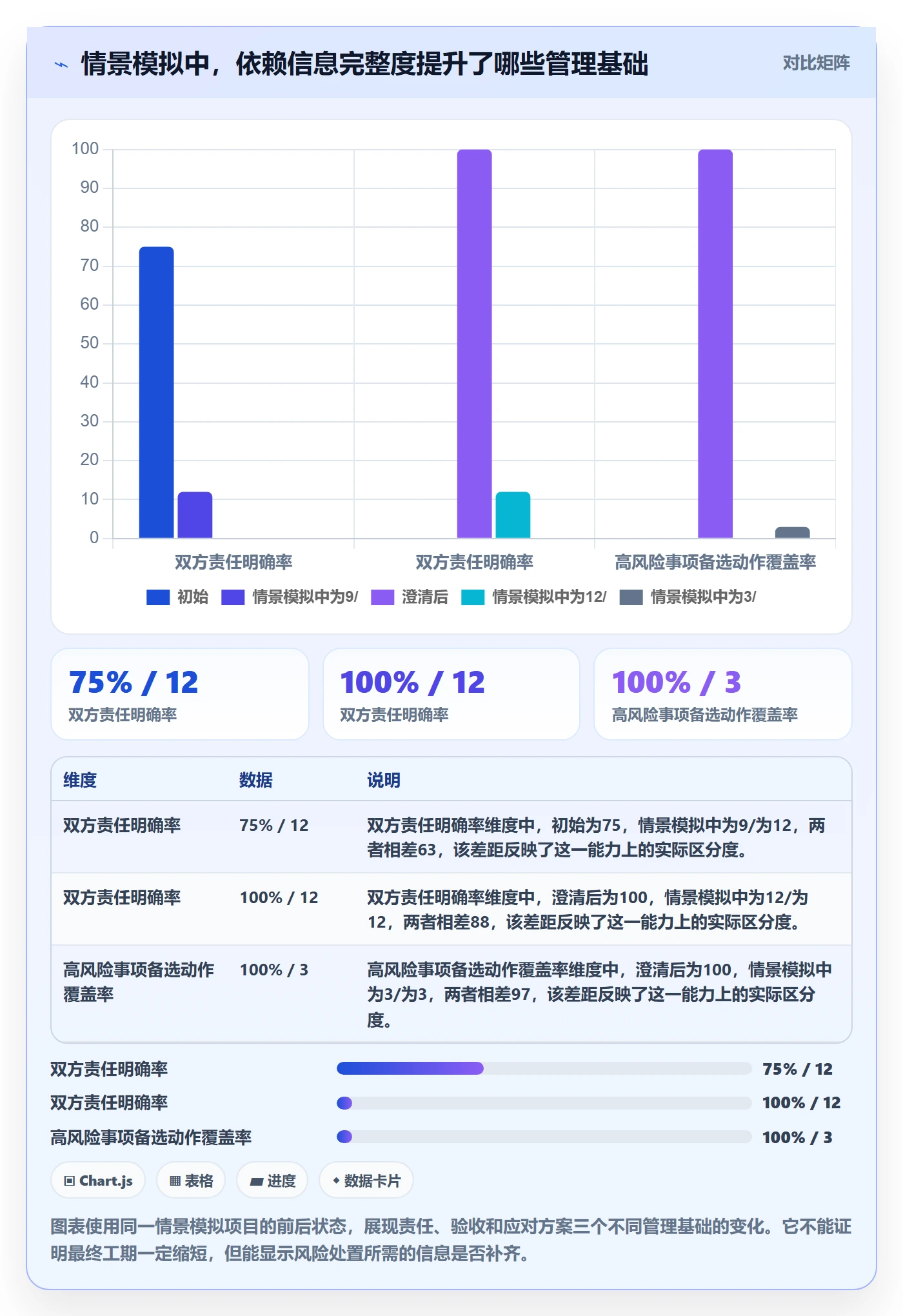 依赖关系管理方法大全:管理层甘特图协同管理落地清单