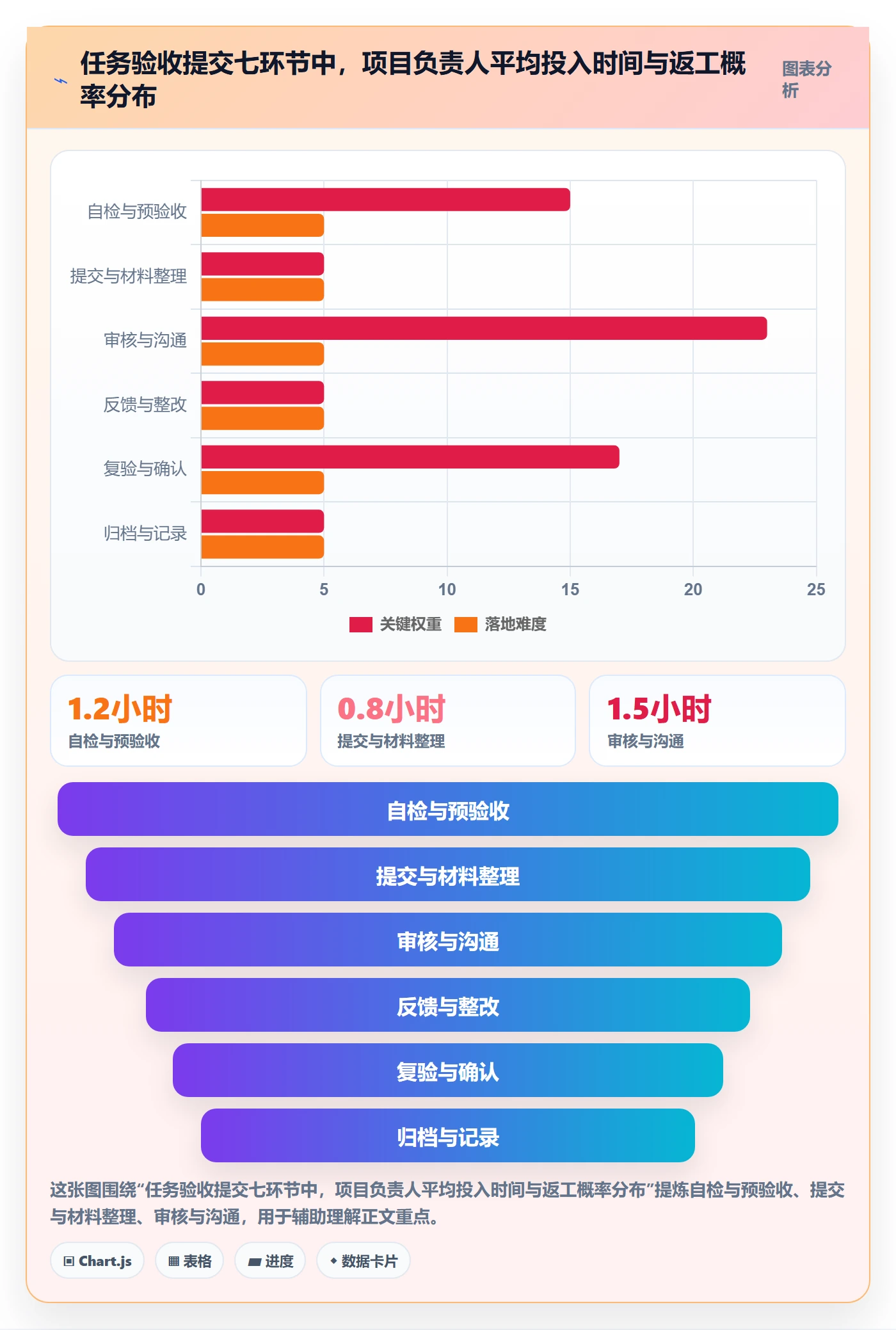 任务验收提交全流程：项目负责人实操方法与一文讲清