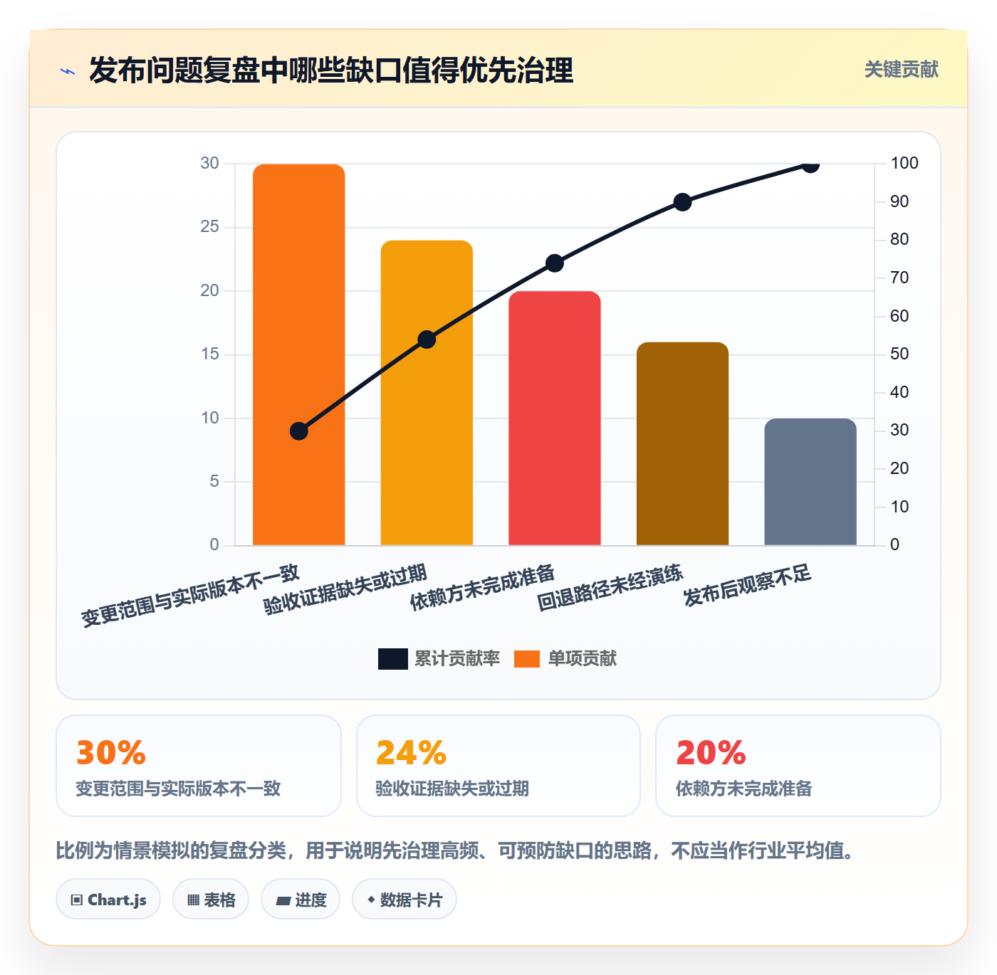 发布检查管理方法大全:项目负责人发布管理入门指南落地清单