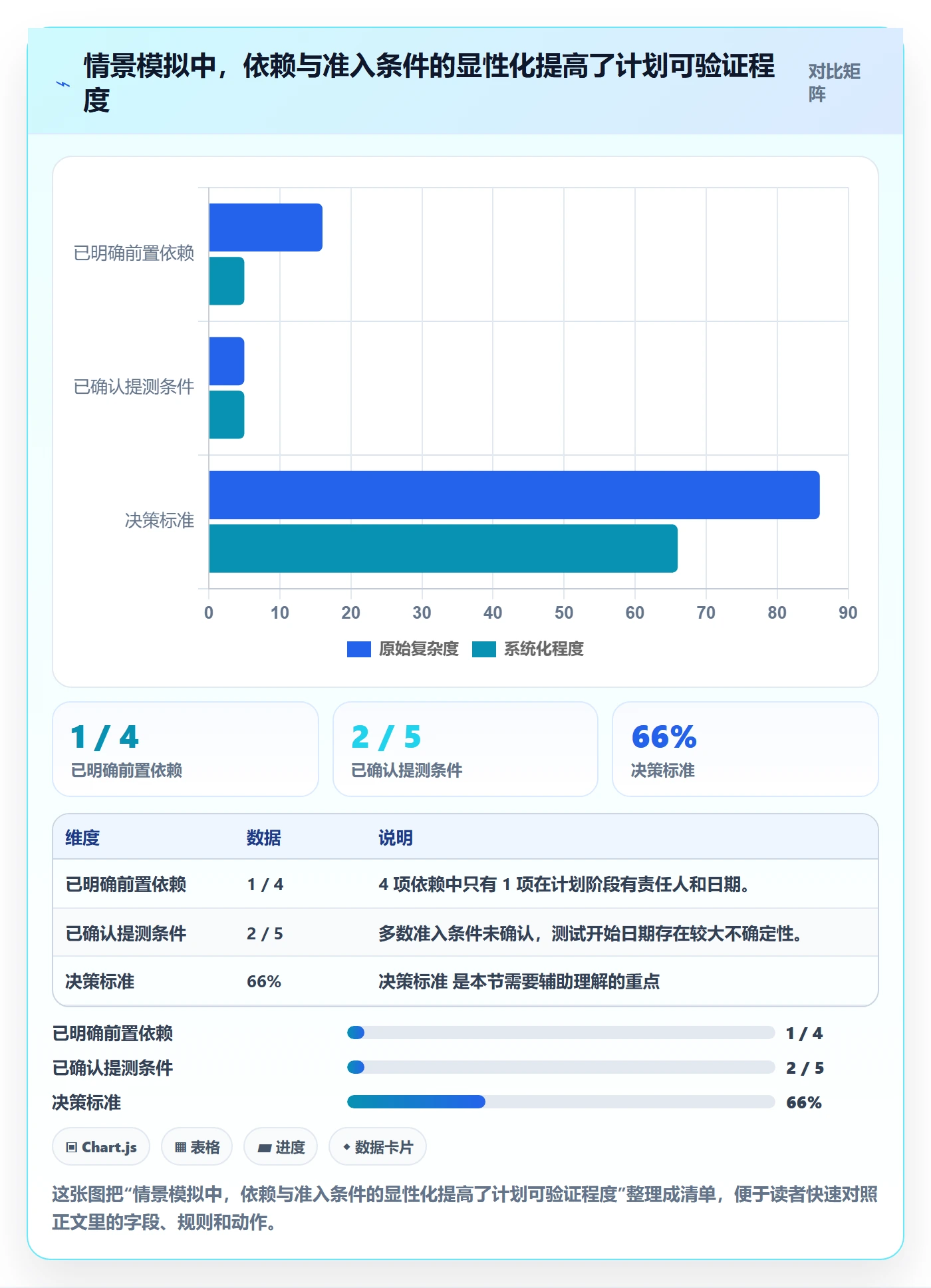 计划安排管理指南:研发团队如何做好日历视图,最佳实践全流程