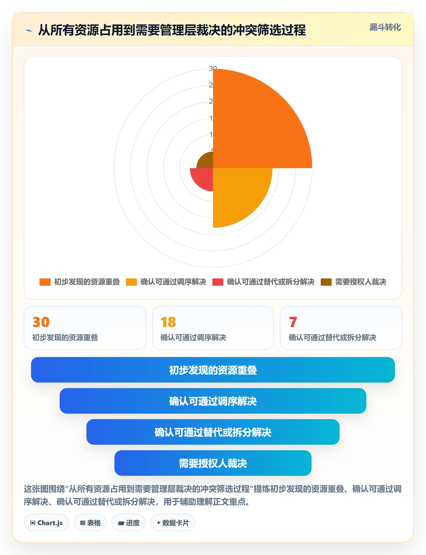 资源冲突实操方法：项目负责人提升人力资源计划效率的最佳实践方法与模板
