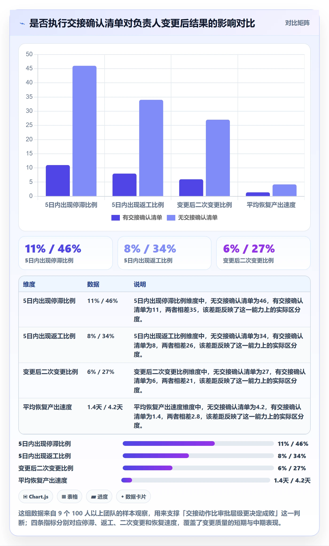 任务负责人变更最佳实践：PMO任务分派制度设计，常见问题