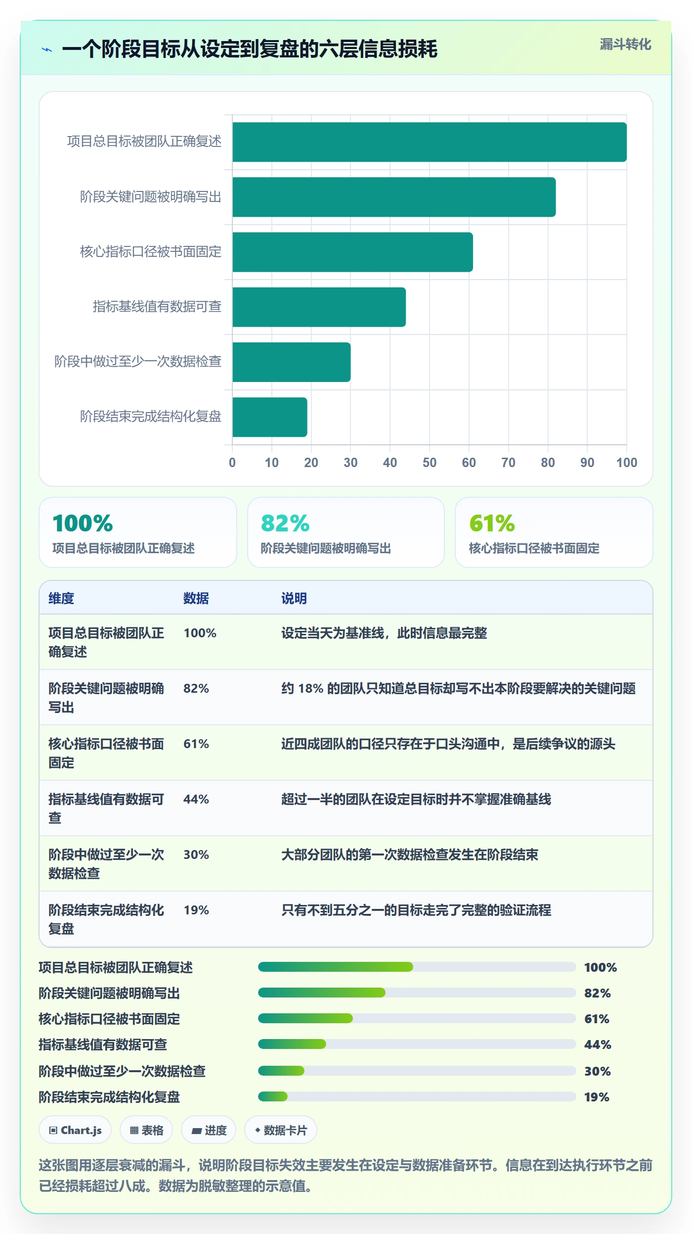 项目目标如何做好阶段目标?产品经理数据分析与操作步骤