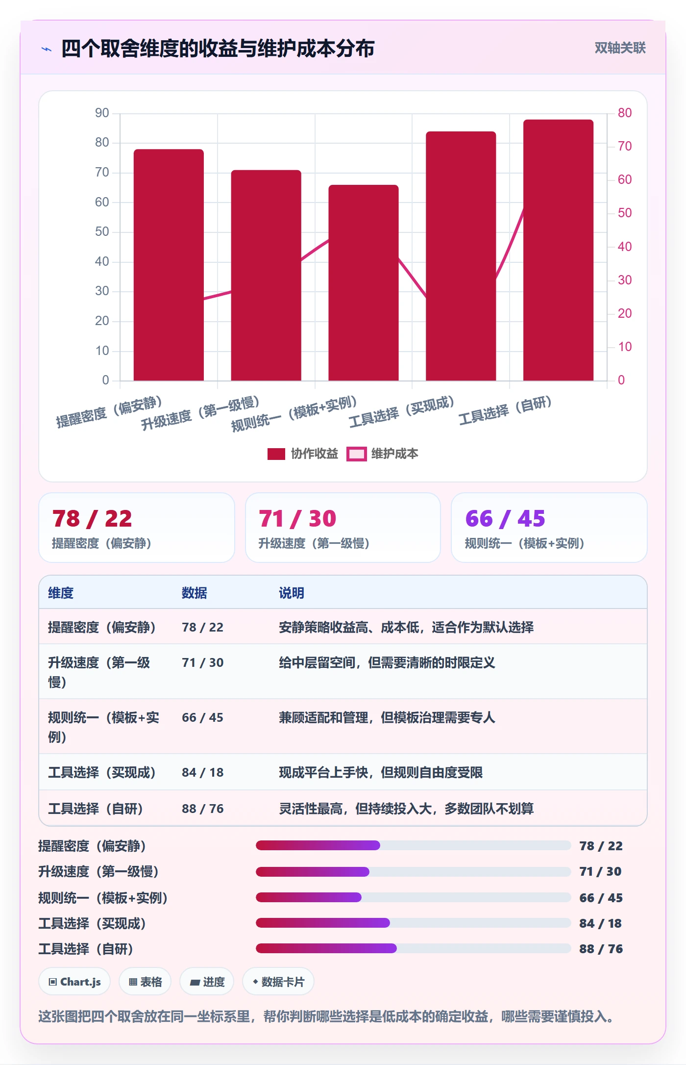 任务提醒自动提醒教程:跨部门团队制度设计,避坑指南