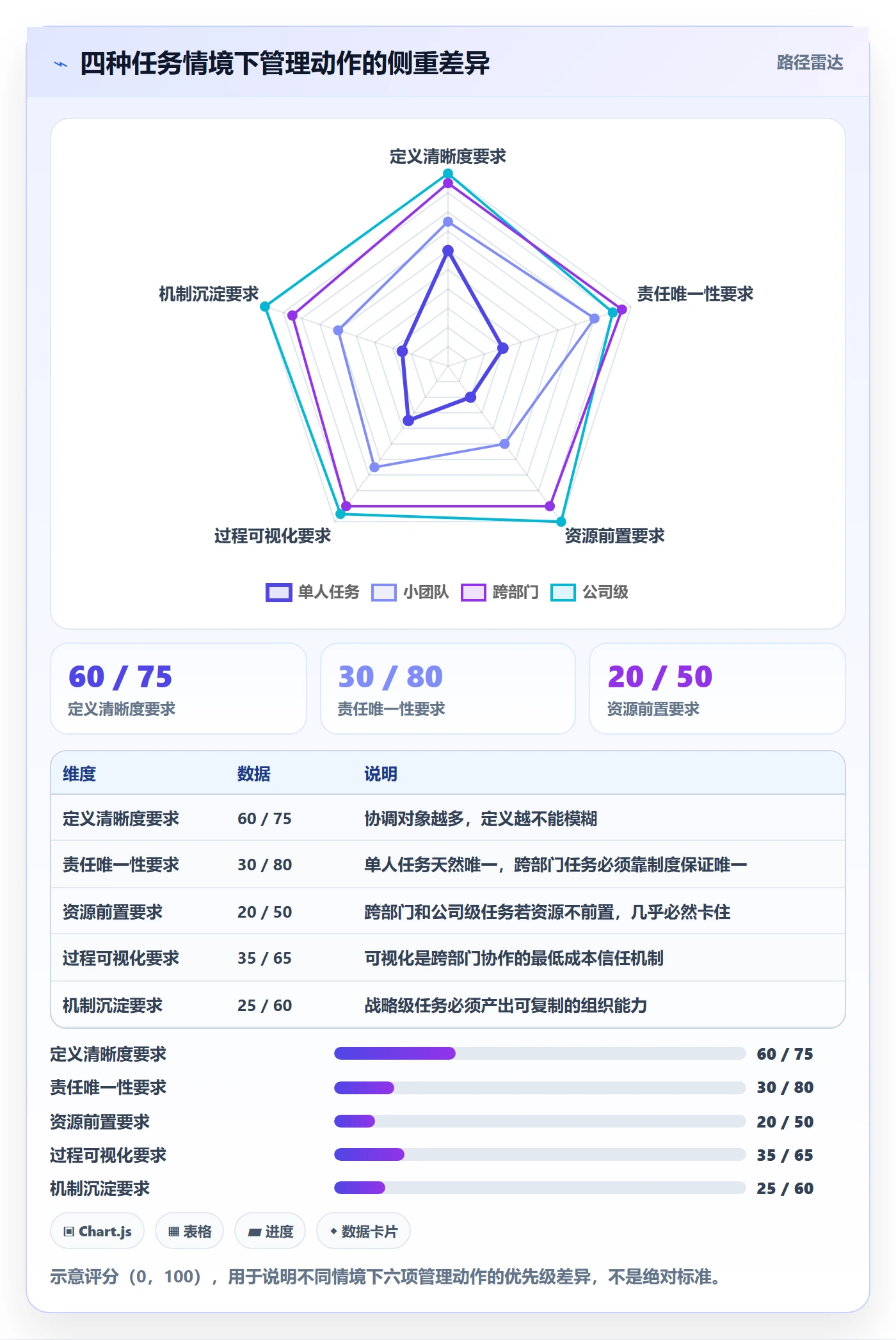 开始怎么做?管理层实操方法:任务执行从0到1