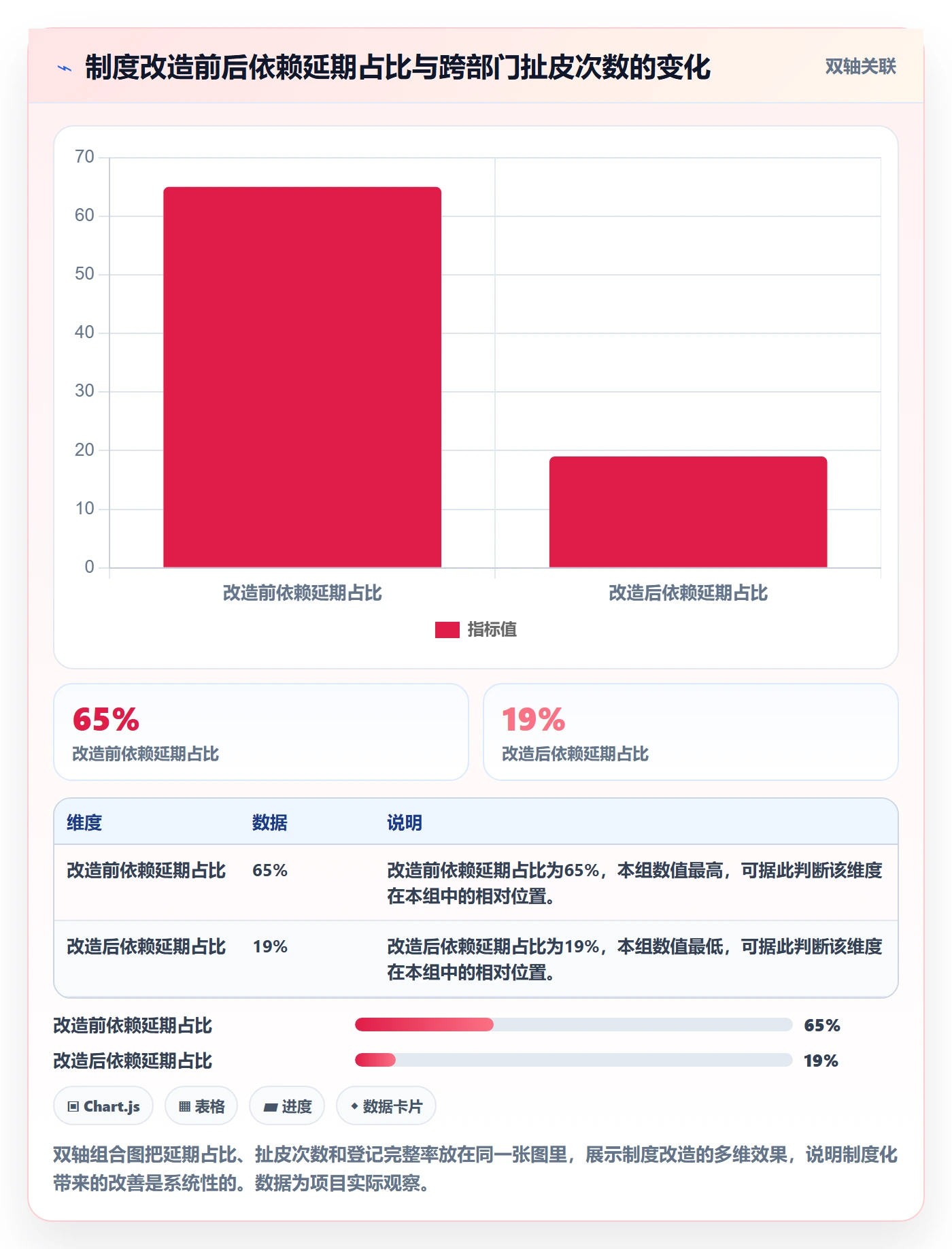 SS管理指南:项目负责人如何做好任务依赖,制度设计全流程